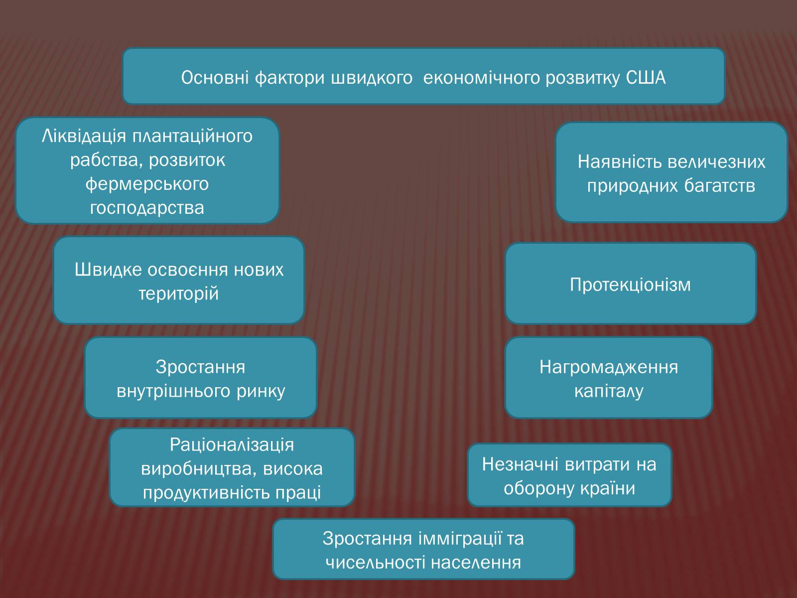 Презентація на тему «США в 1877 – 1900 роках» - Слайд #5