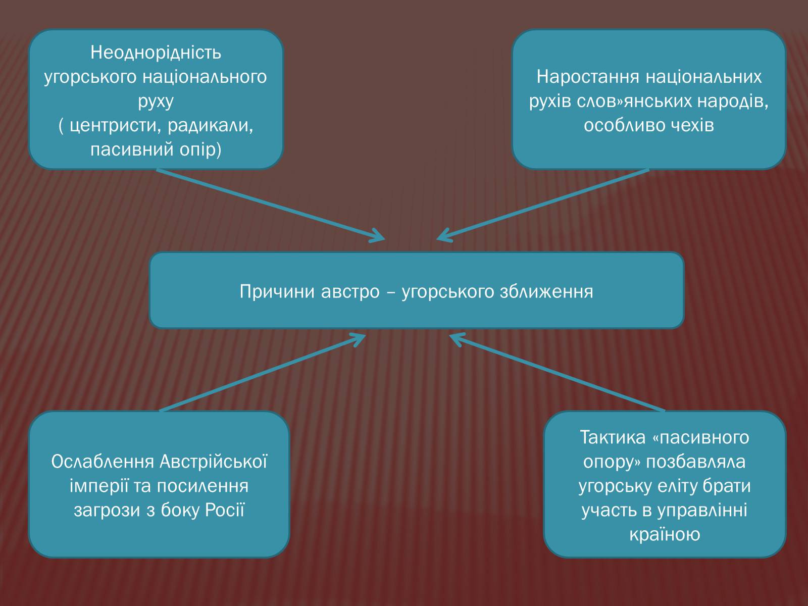 Презентація на тему «Політична роздробленість Німеччини» - Слайд #19