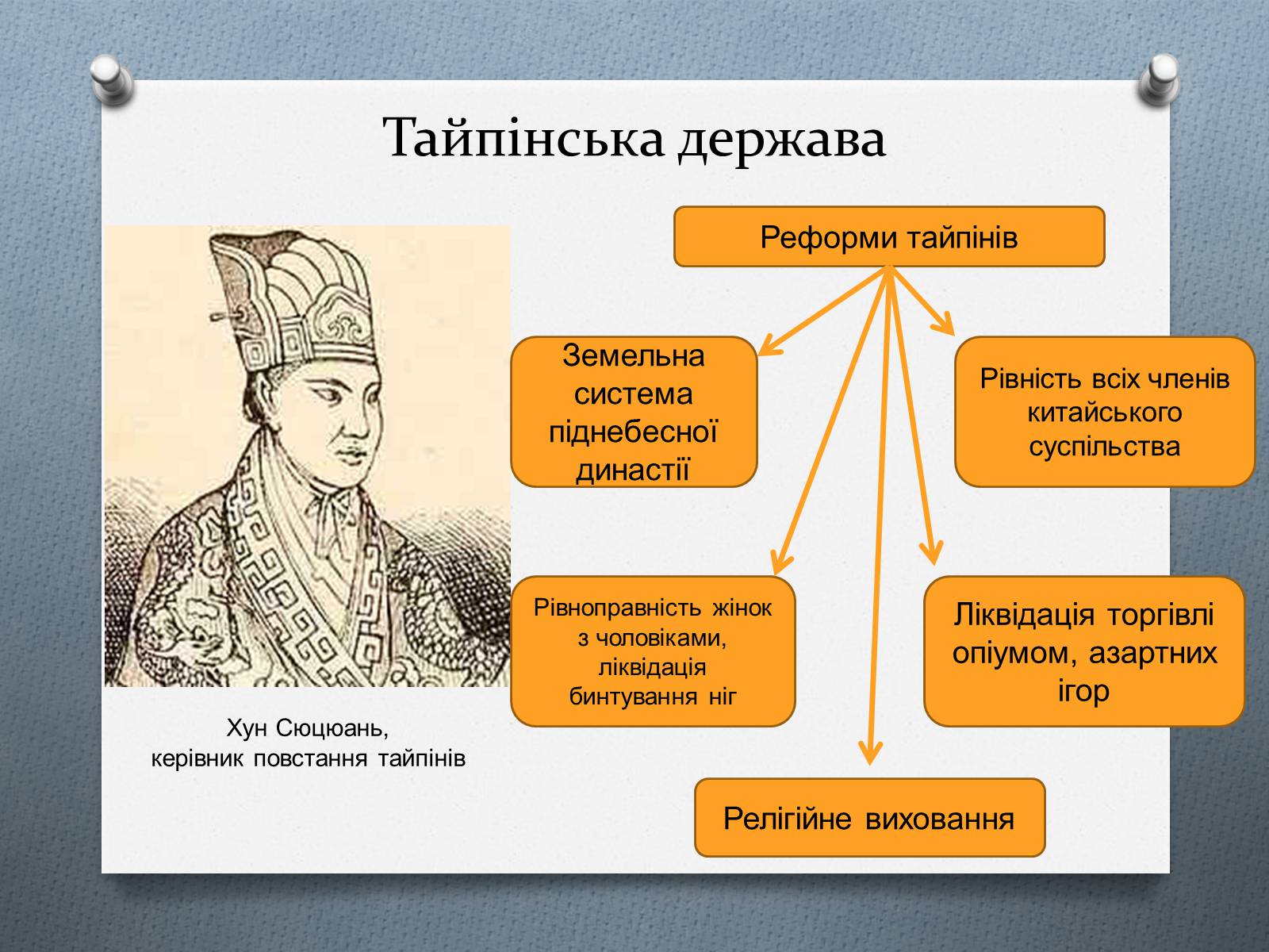 Презентація на тему «Китай у ІІ половині ХІХ століття» - Слайд #10