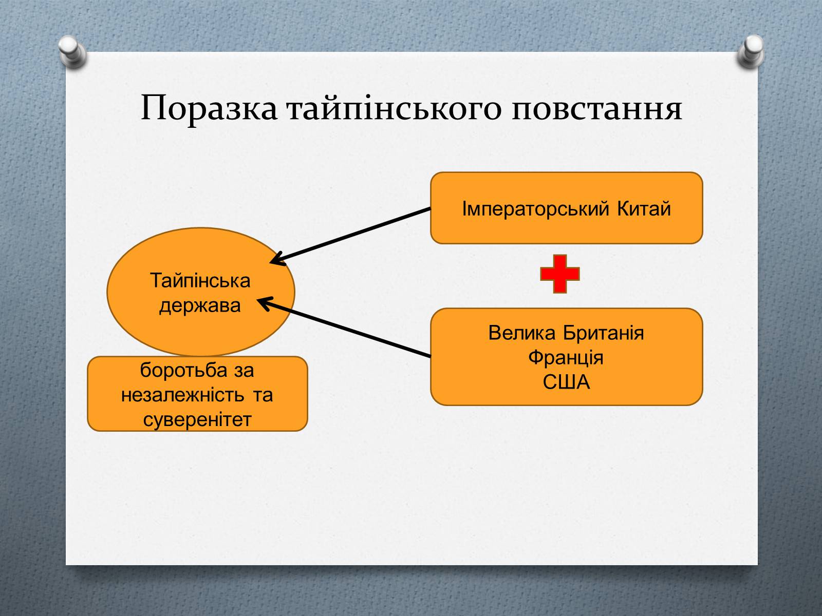 Презентація на тему «Китай у ІІ половині ХІХ століття» - Слайд #12