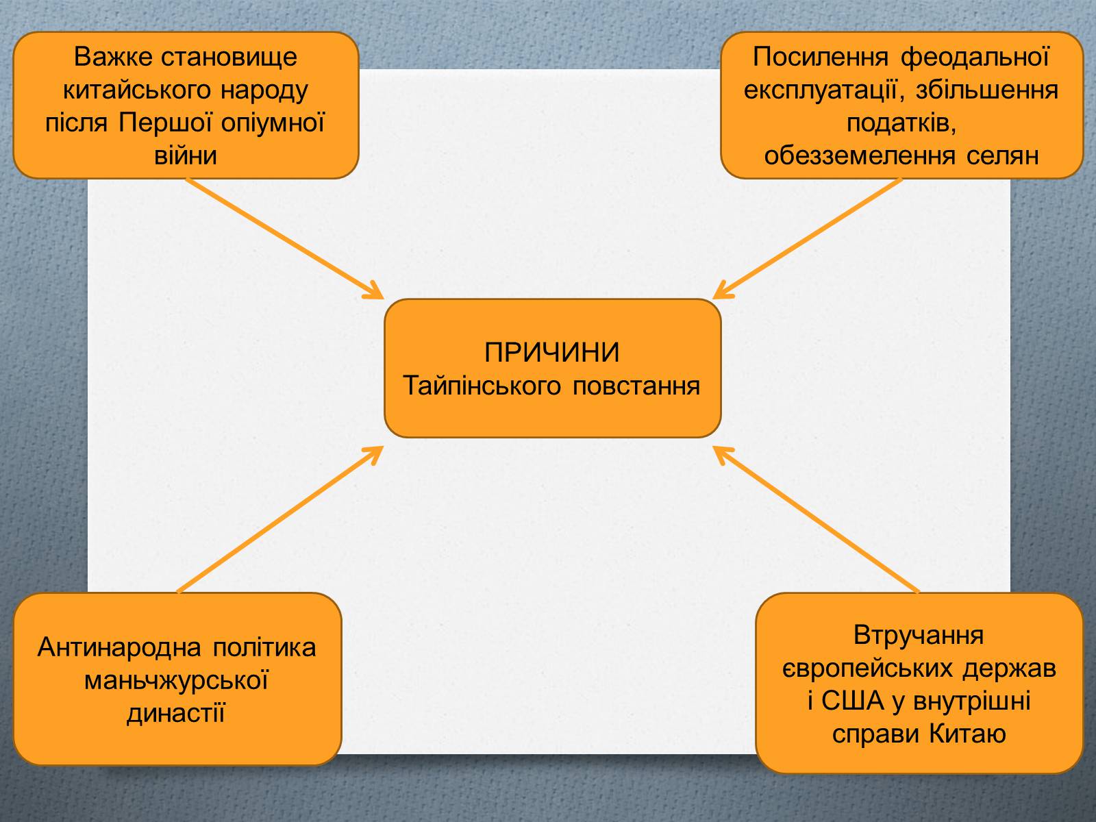 Презентація на тему «Китай у ІІ половині ХІХ століття» - Слайд #8