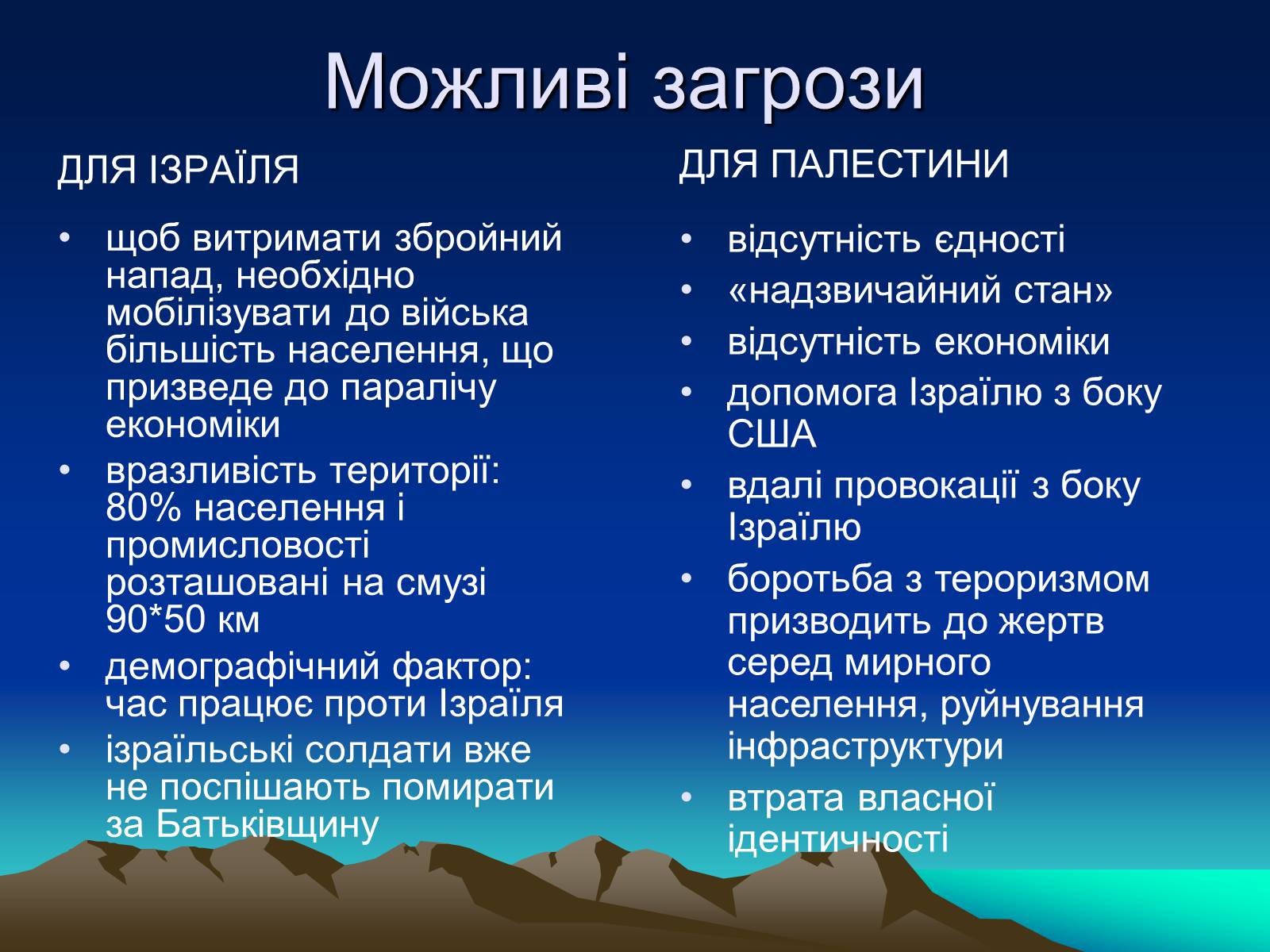 Презентація на тему «Палестинське питання» - Слайд #22