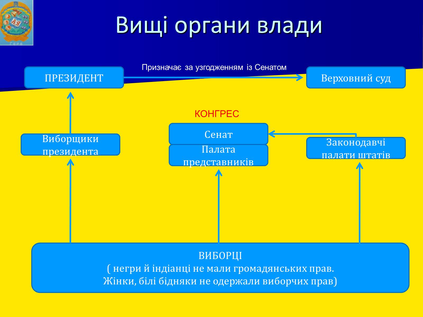 Презентація на тему «Утворення США» - Слайд #16