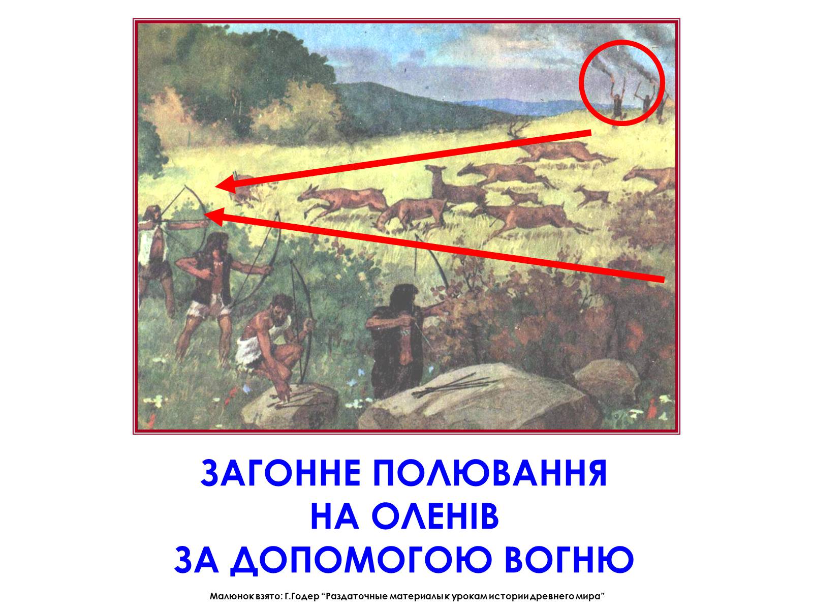 Презентація на тему «Господарство кам&#8217;яного віку» - Слайд #7