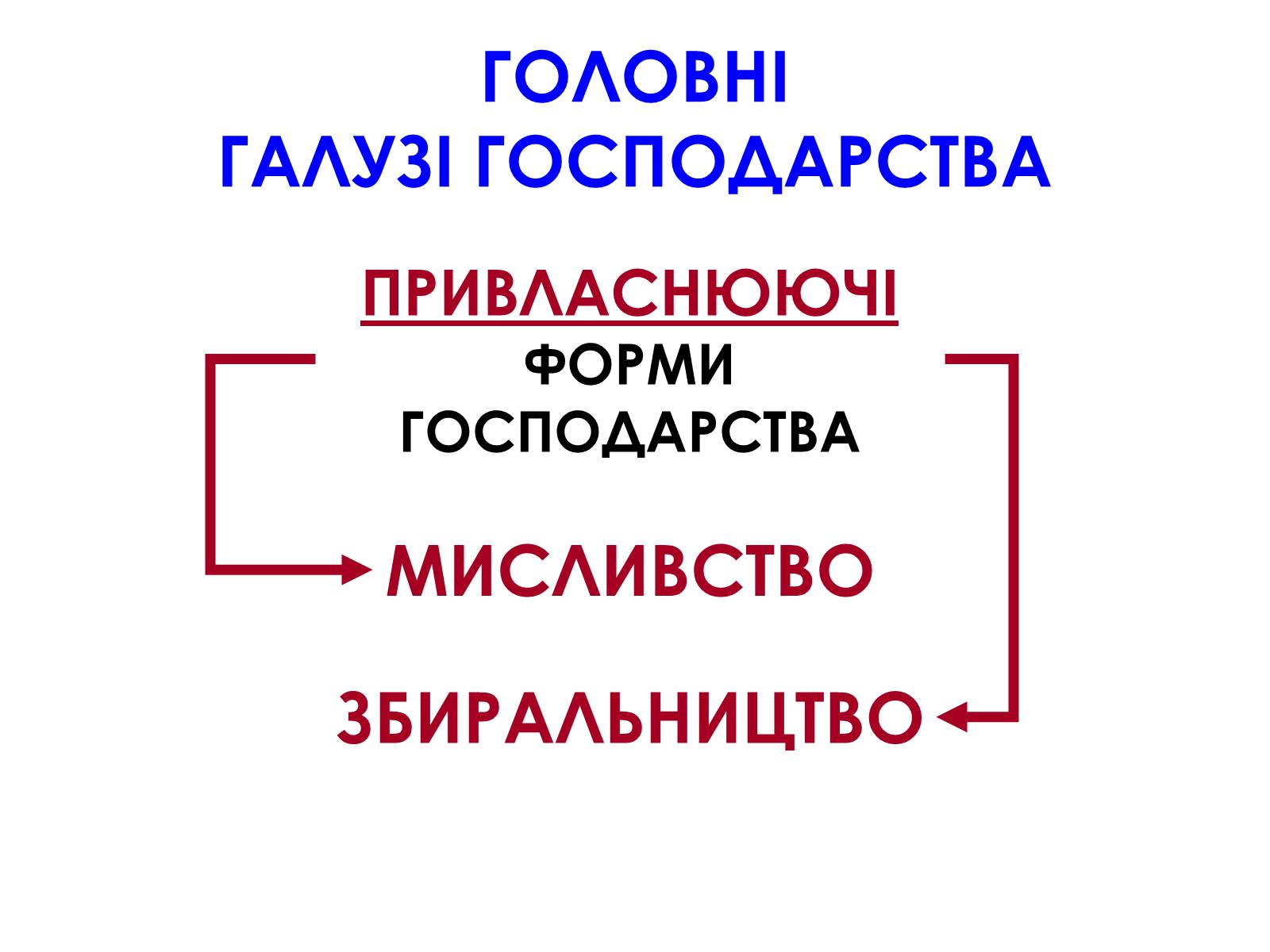 Презентація на тему «Господарство кам&#8217;яного віку» - Слайд #8