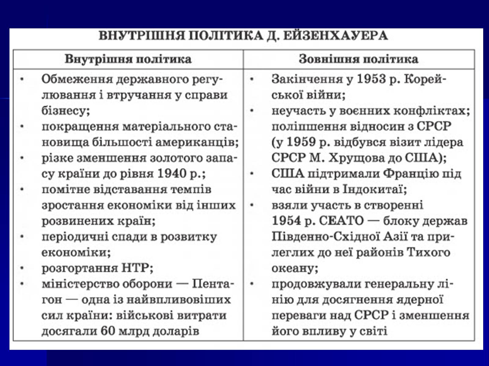 Презентація на тему «США у 1945–1960 рр» (варіант 1) - Слайд #8