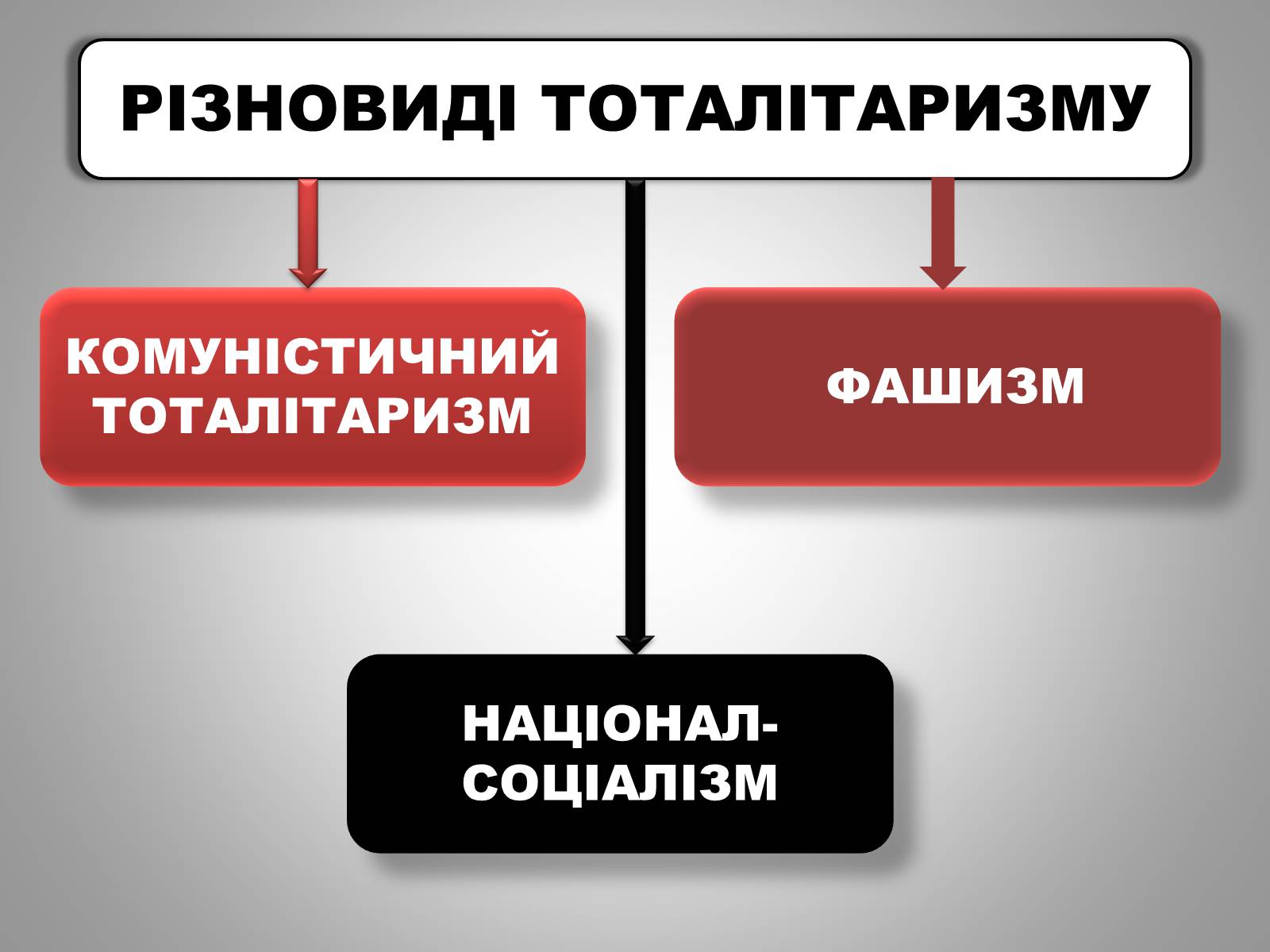 Презентація на тему «Тоталітаризм» (варіант 1) - Слайд #6