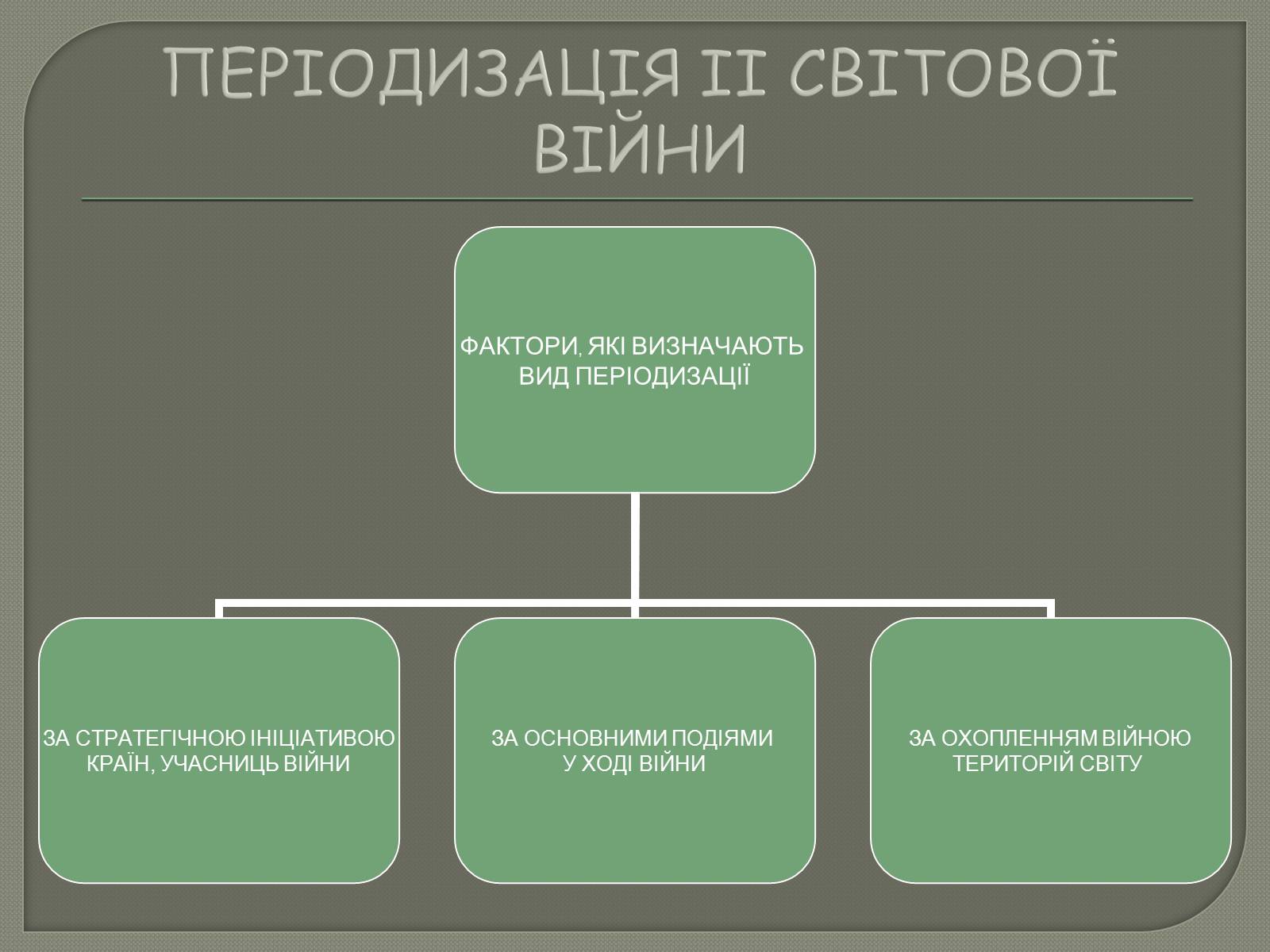 Презентація на тему «Періодизація Другої світової війни» - Слайд #5