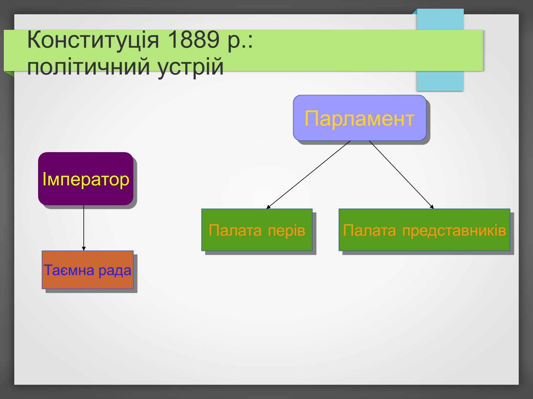 Презентація на тему «Політичний устрій Японії» - Слайд #3