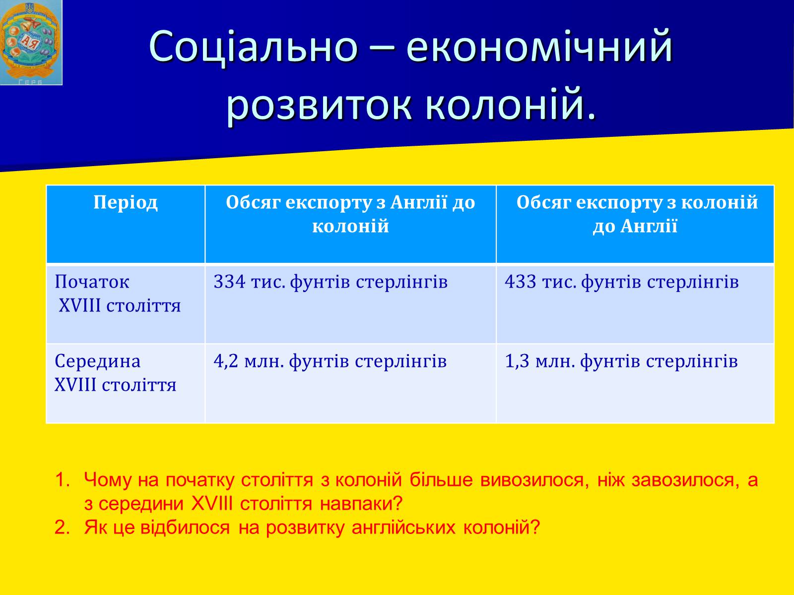 Презентація на тему «Англійські колонії в Північній Америці» - Слайд #13