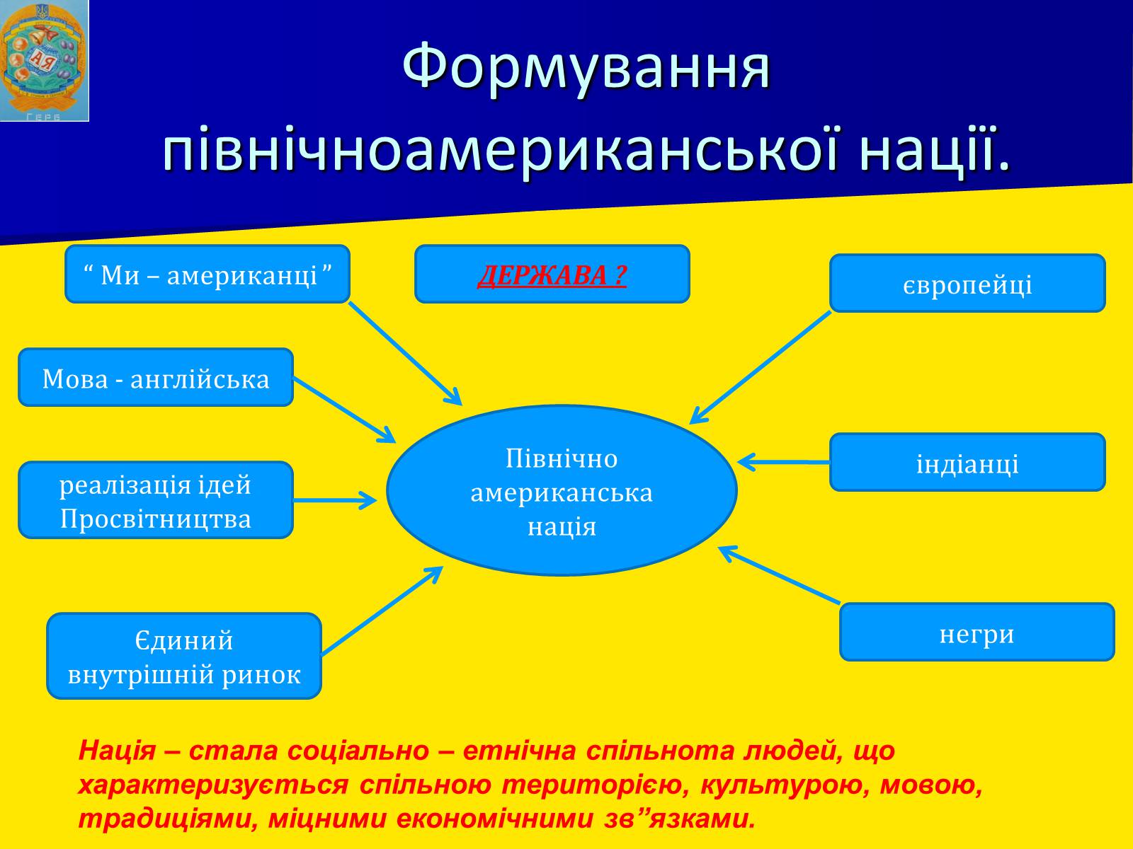 Презентація на тему «Англійські колонії в Північній Америці» - Слайд #16