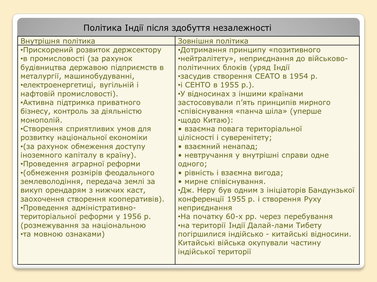 Презентація на тему «Індія в ІІ половині ХХ – на початку ХХІ століття» (варіант 3) - Слайд #5