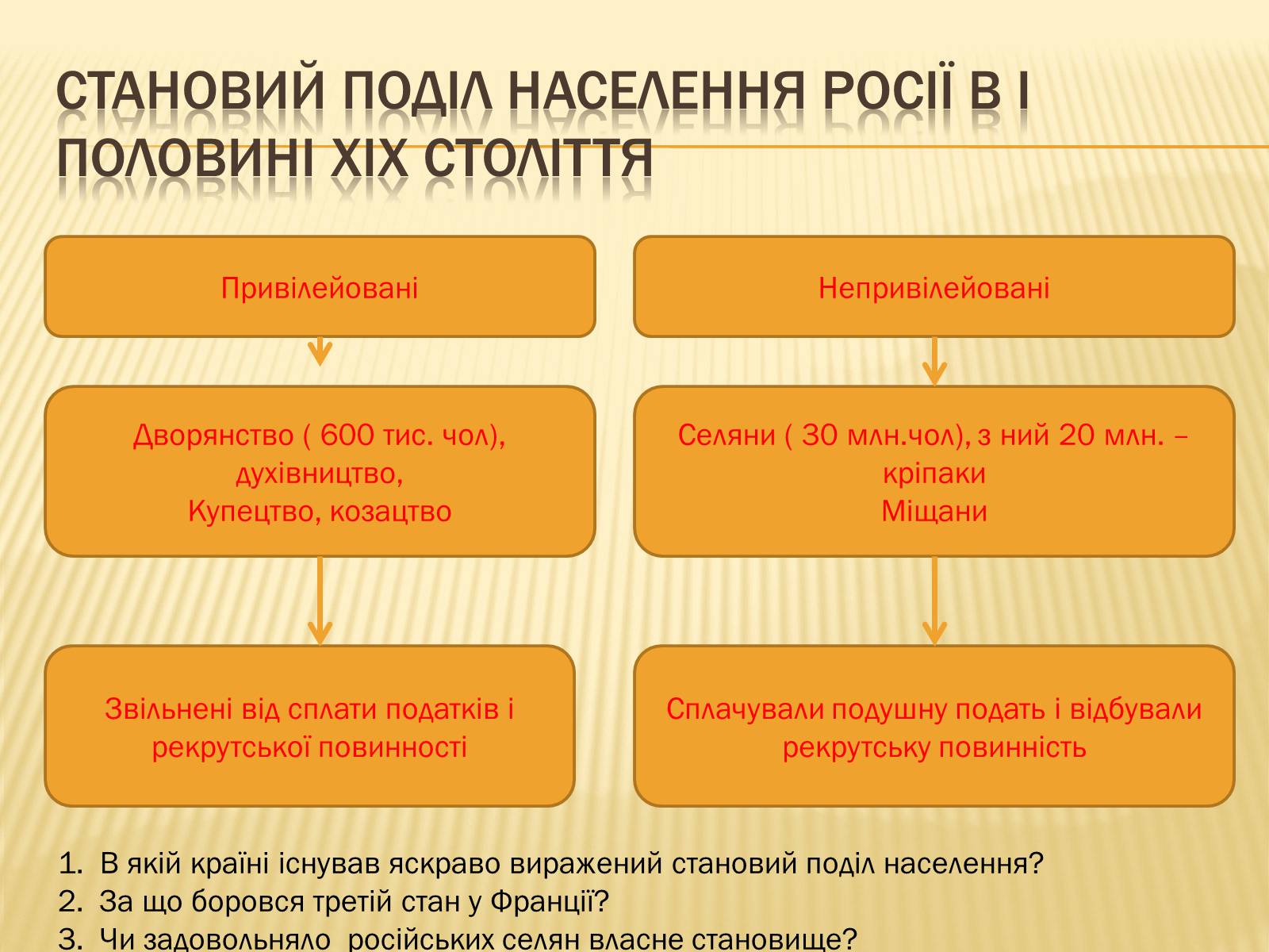 Презентація на тему «Суспільно-політичні течії» - Слайд #6