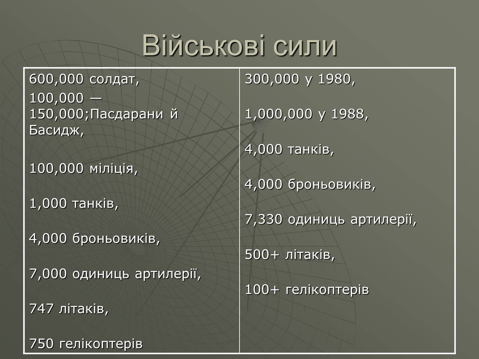 Презентація на тему «Ірако-іранська війна» - Слайд #6