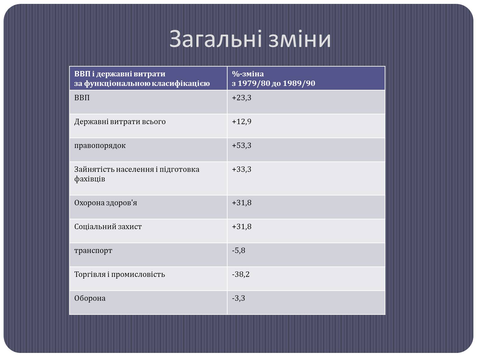 Презентація на тему «Залізна леді» - Слайд #15