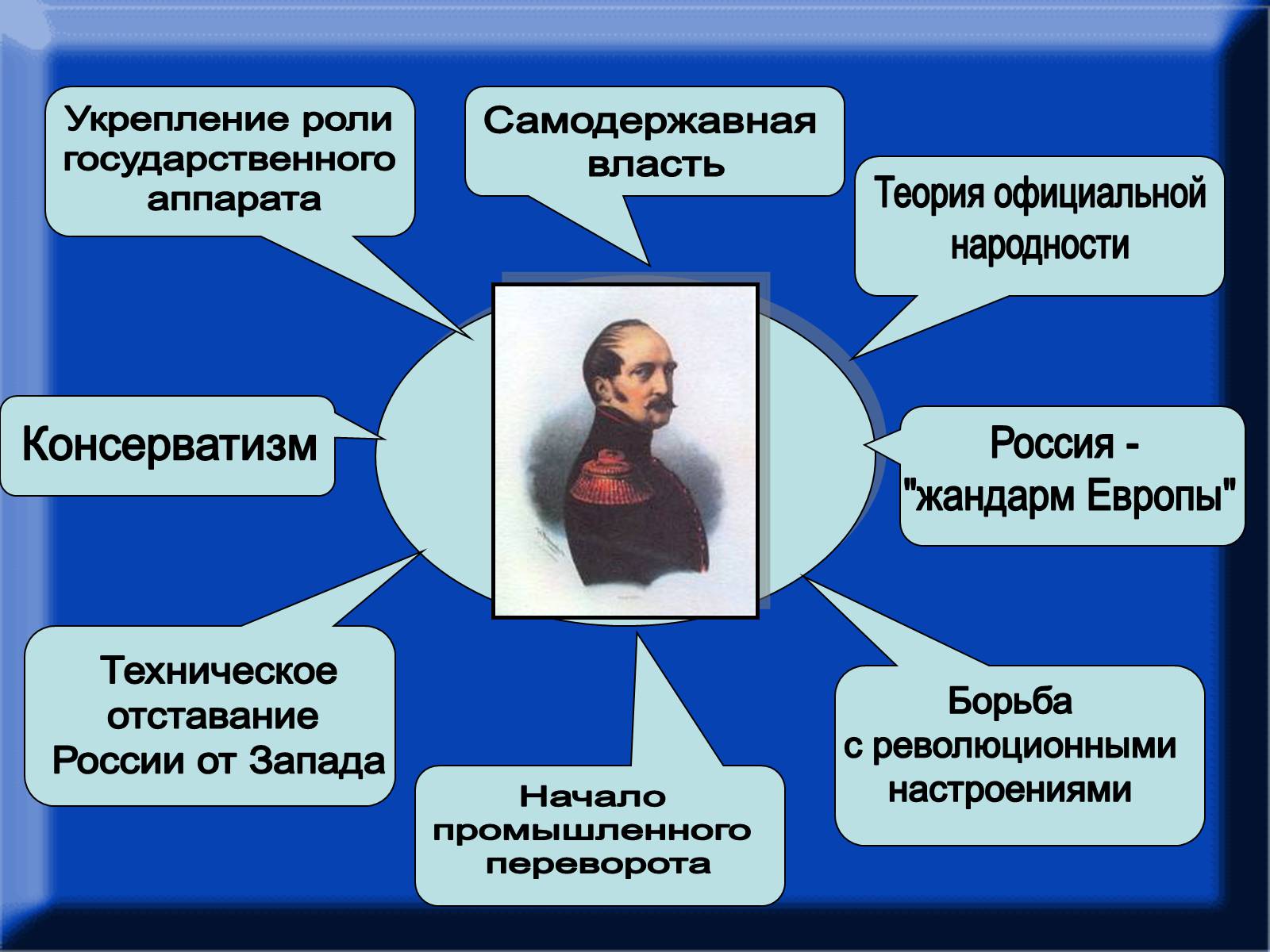 Презентація на тему «Крепосное право» - Слайд #3