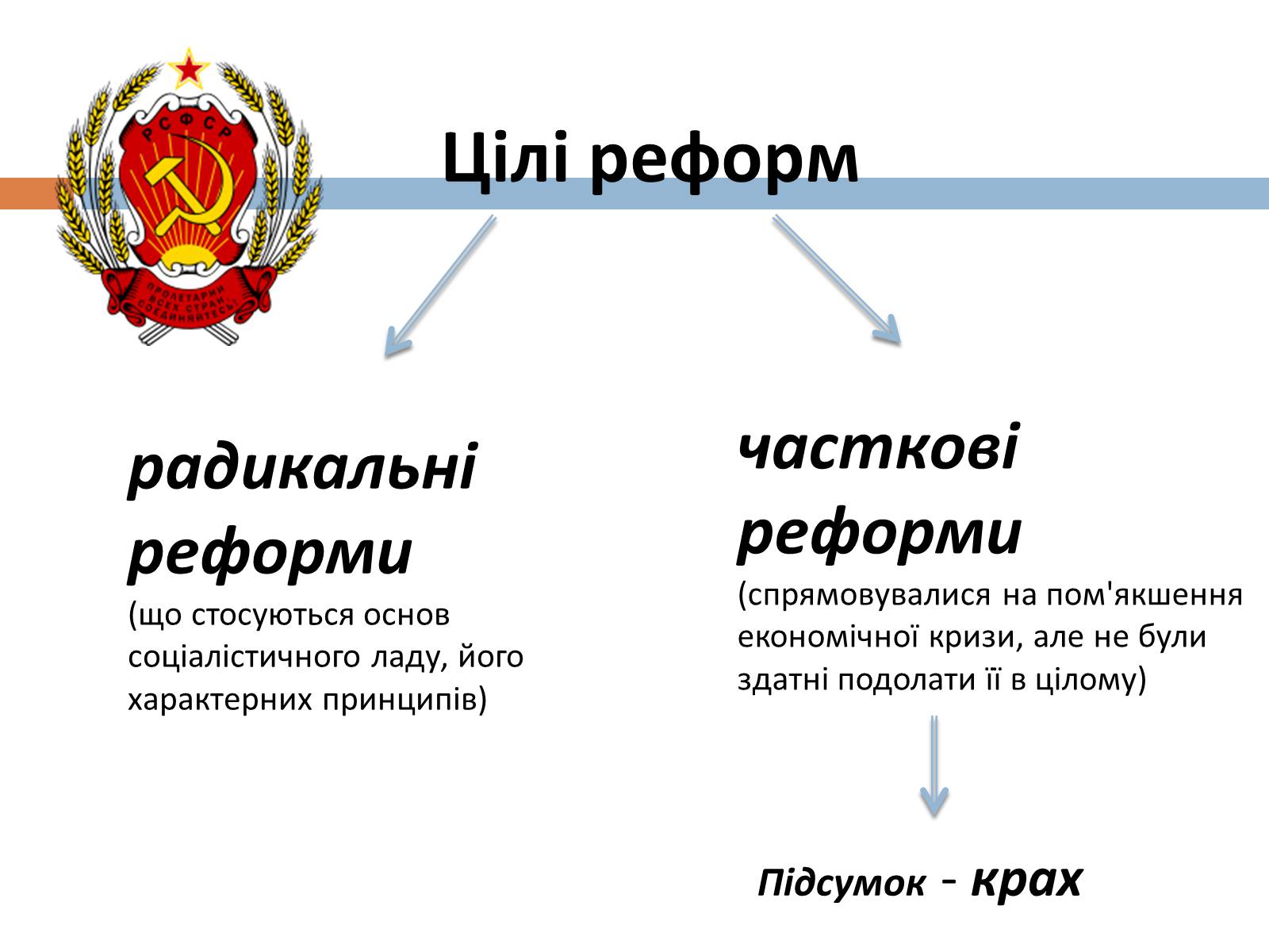 Презентація на тему «Косигінські реформи» (варіант 3) - Слайд #3