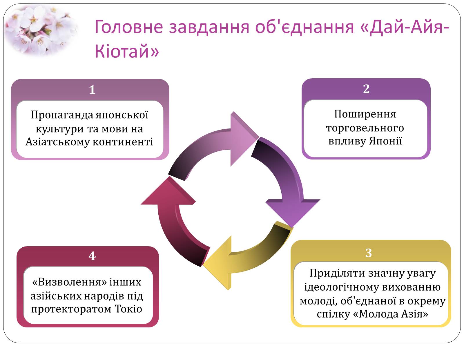 Презентація на тему «Мілітарізація Японії» - Слайд #10