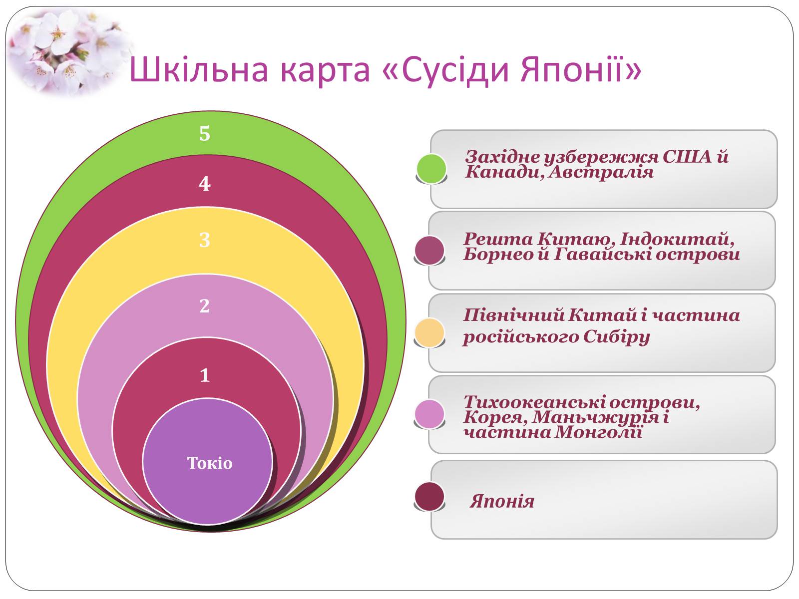 Презентація на тему «Мілітарізація Японії» - Слайд #7