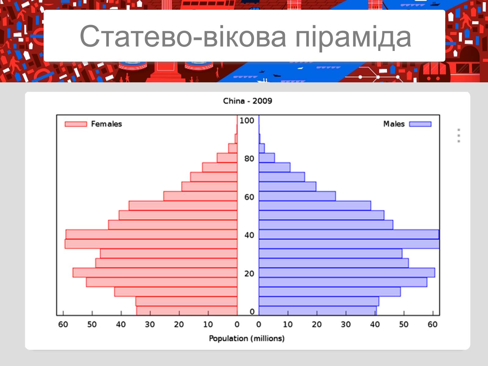 Презентація на тему «Китайська Народна Республіка» (варіант 2) - Слайд #22