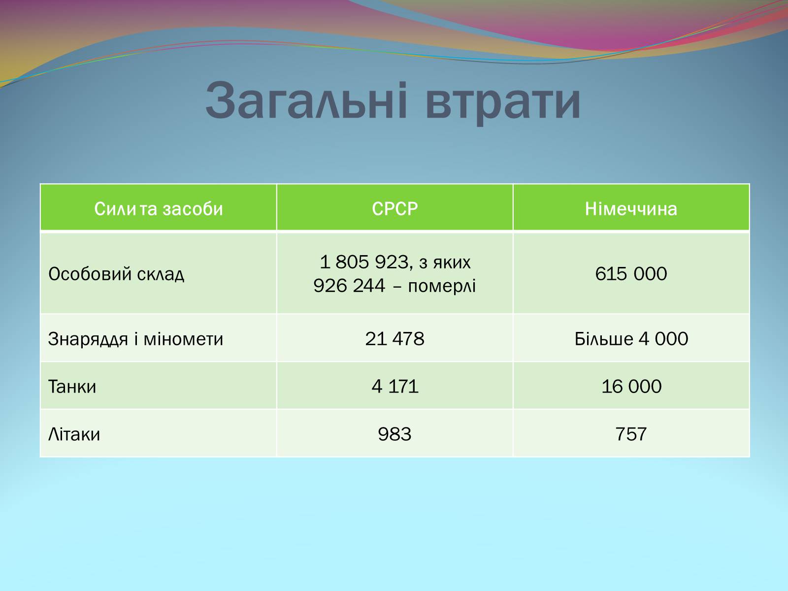 Презентація на тему «Битва під Москвою 1941-42 рр.» - Слайд #14