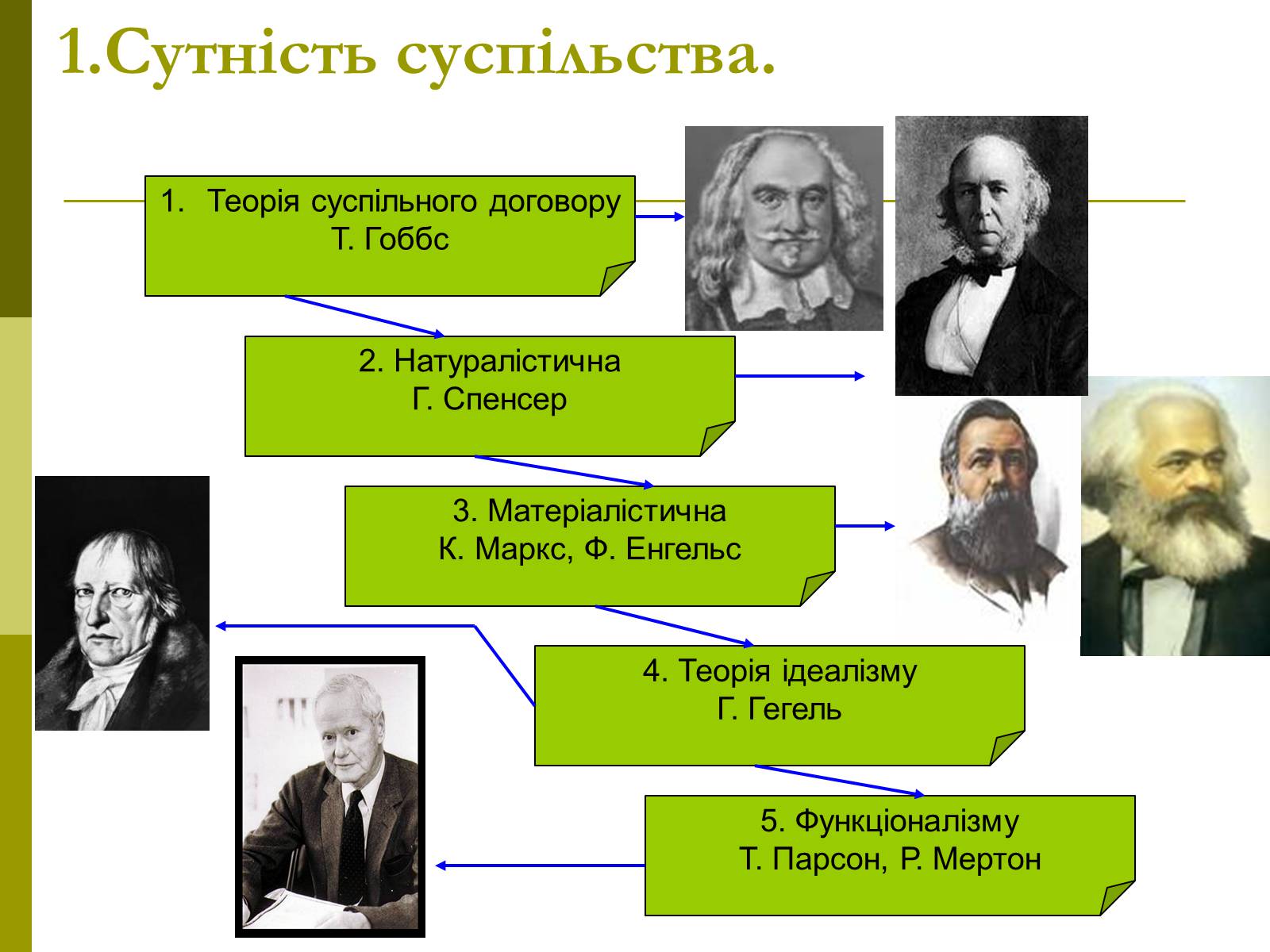 Презентація на тему «Сутність та виникнення суспільства» - Слайд #5