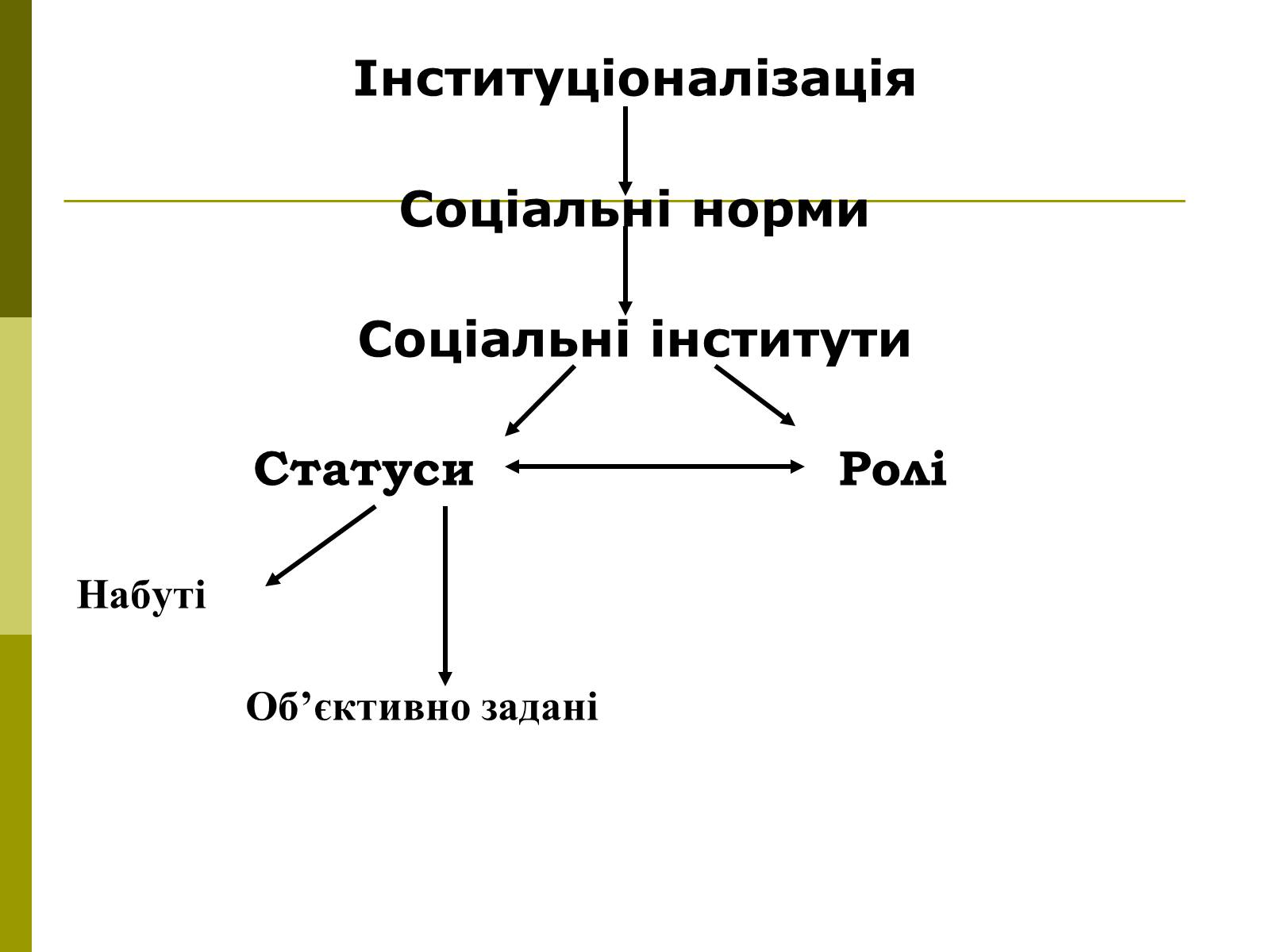 Презентація на тему «Сутність та виникнення суспільства» - Слайд #7