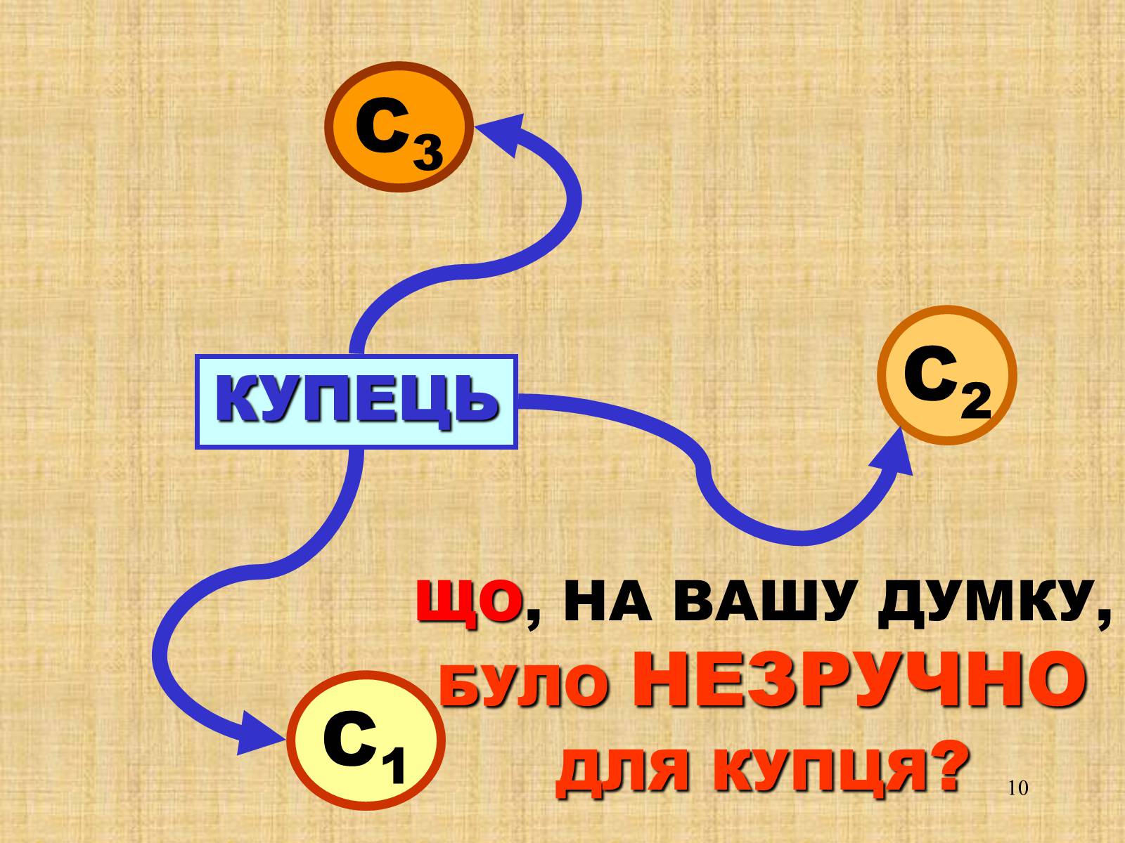 Презентація на тему «Процес формування капіталістичної мануфактури» - Слайд #10