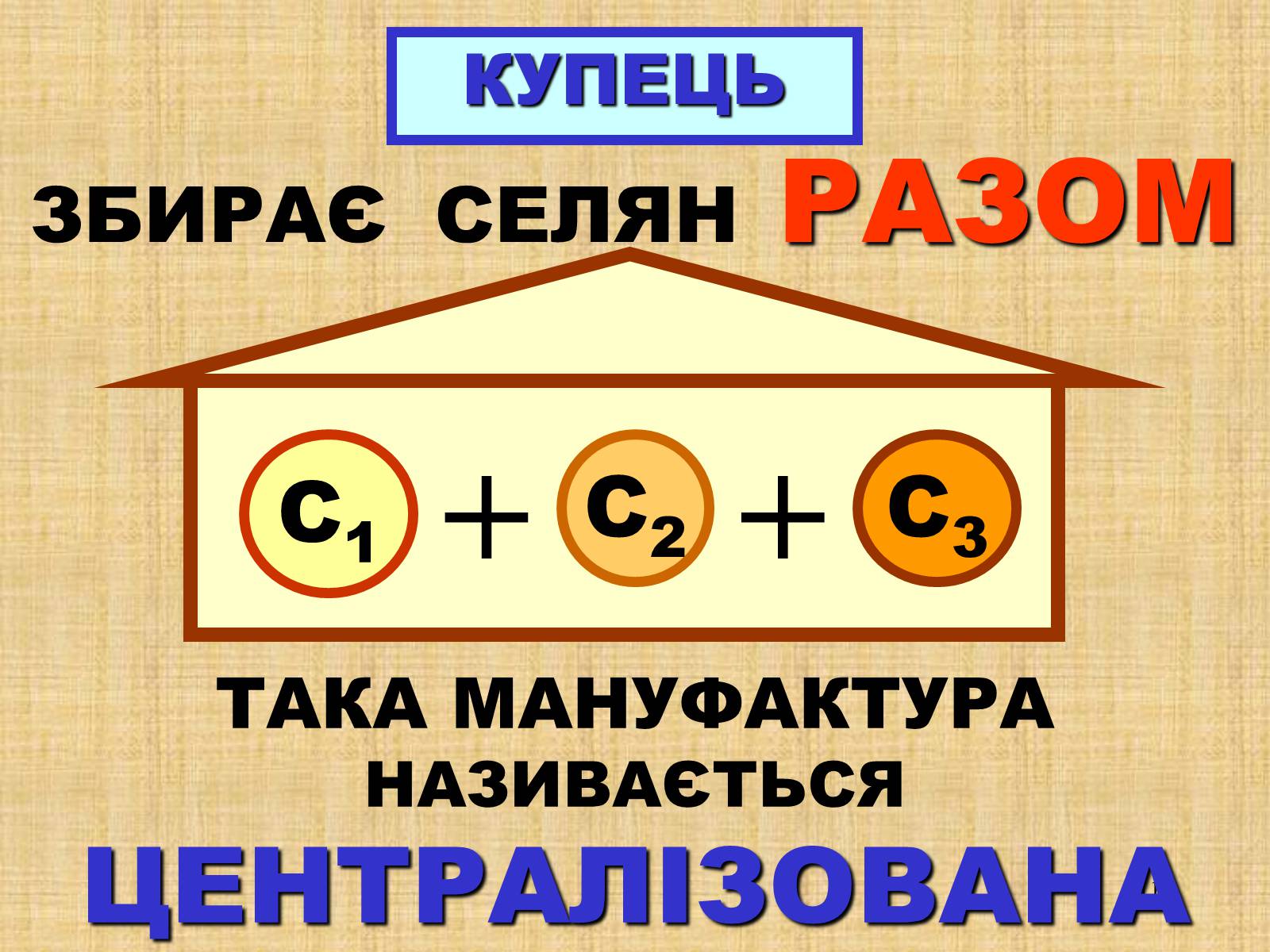 Презентація на тему «Процес формування капіталістичної мануфактури» - Слайд #11