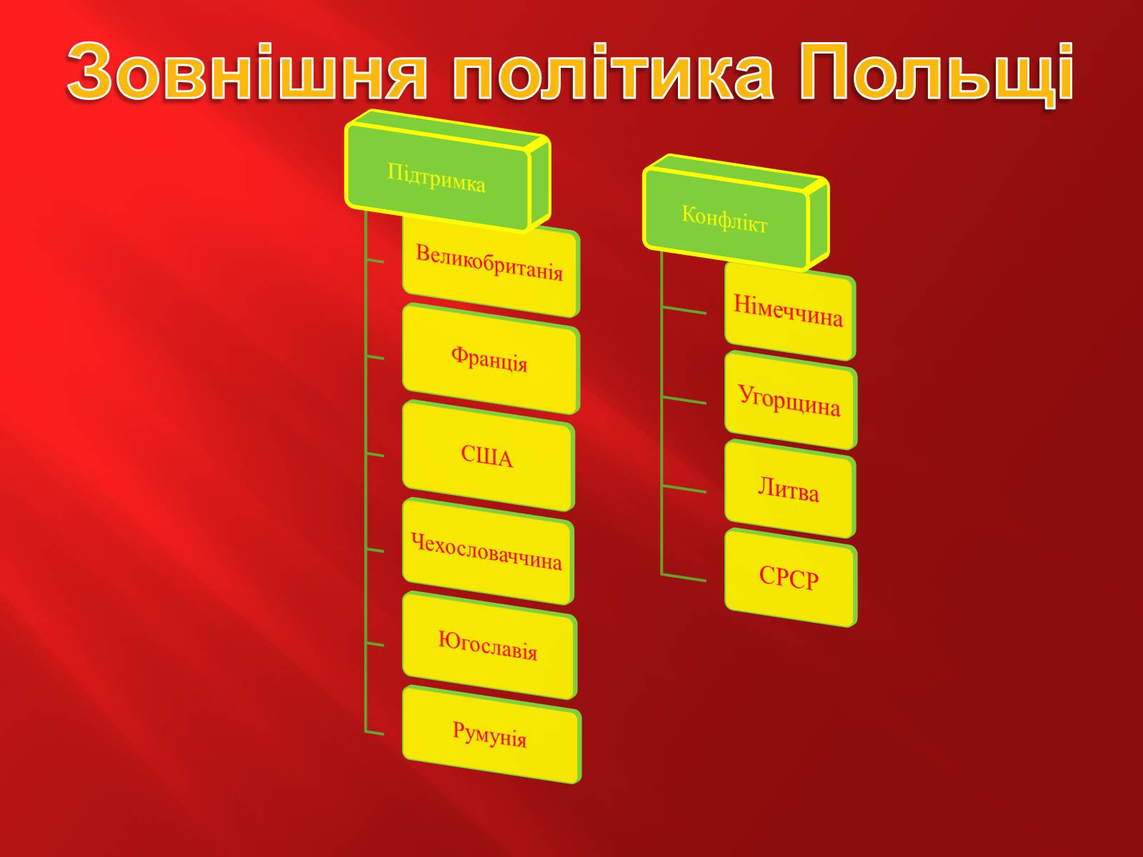 Презентація на тему «Польща в 1917 – 1929рр» - Слайд #13