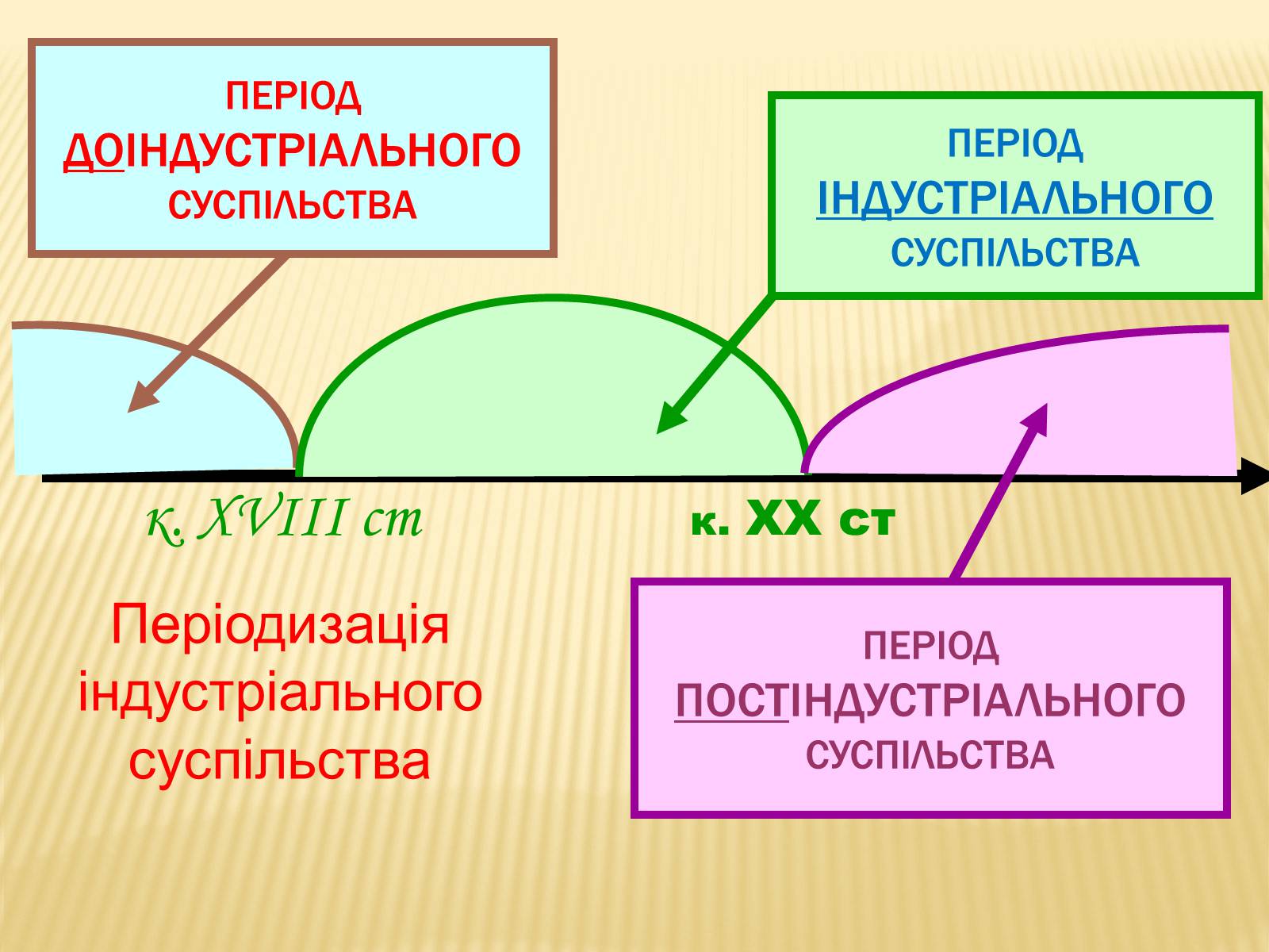 Презентація на тему «Світ в XIII-XIV ст.» - Слайд #7