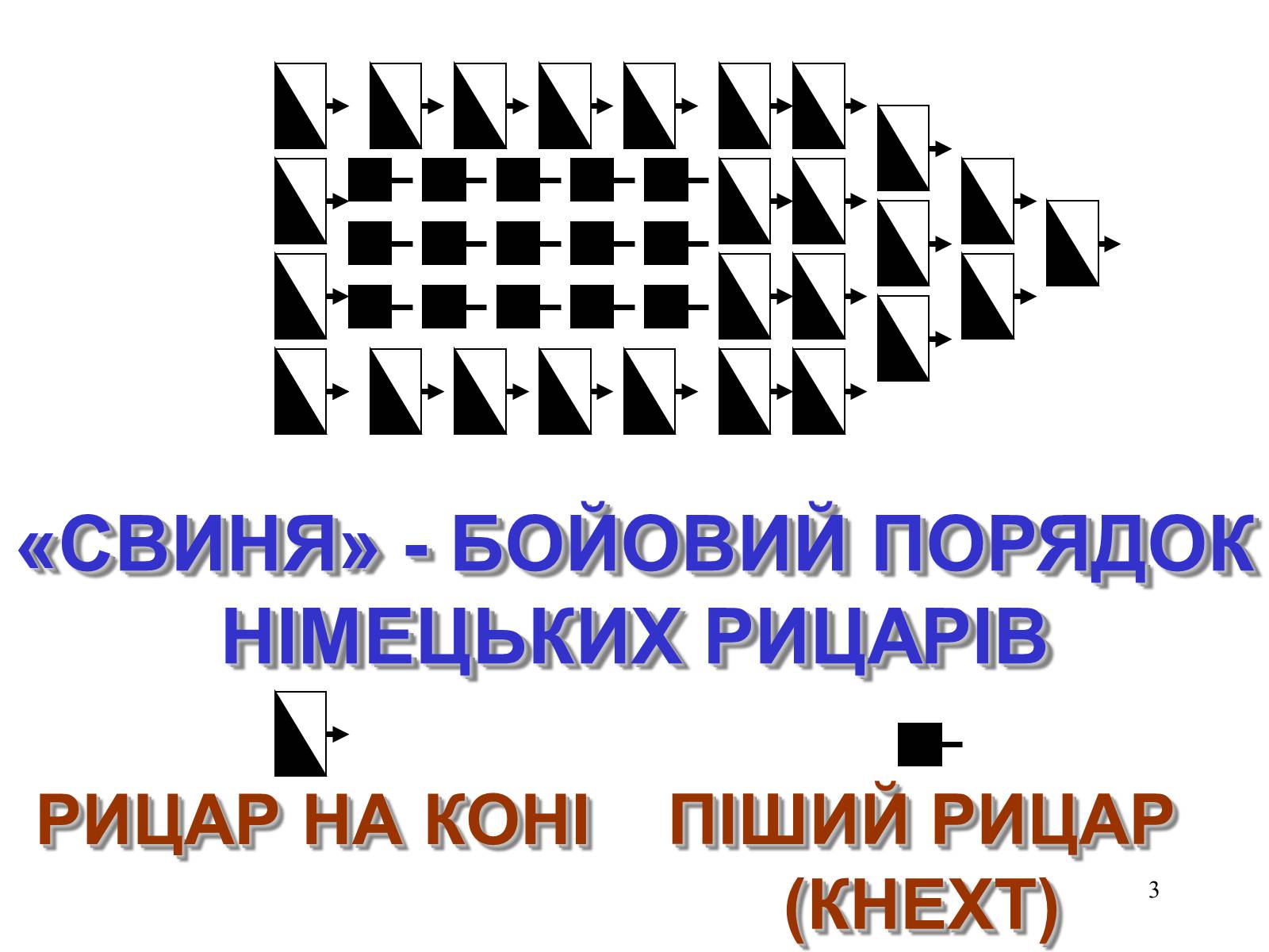 Презентація на тему «Льодове побоїще» - Слайд #3