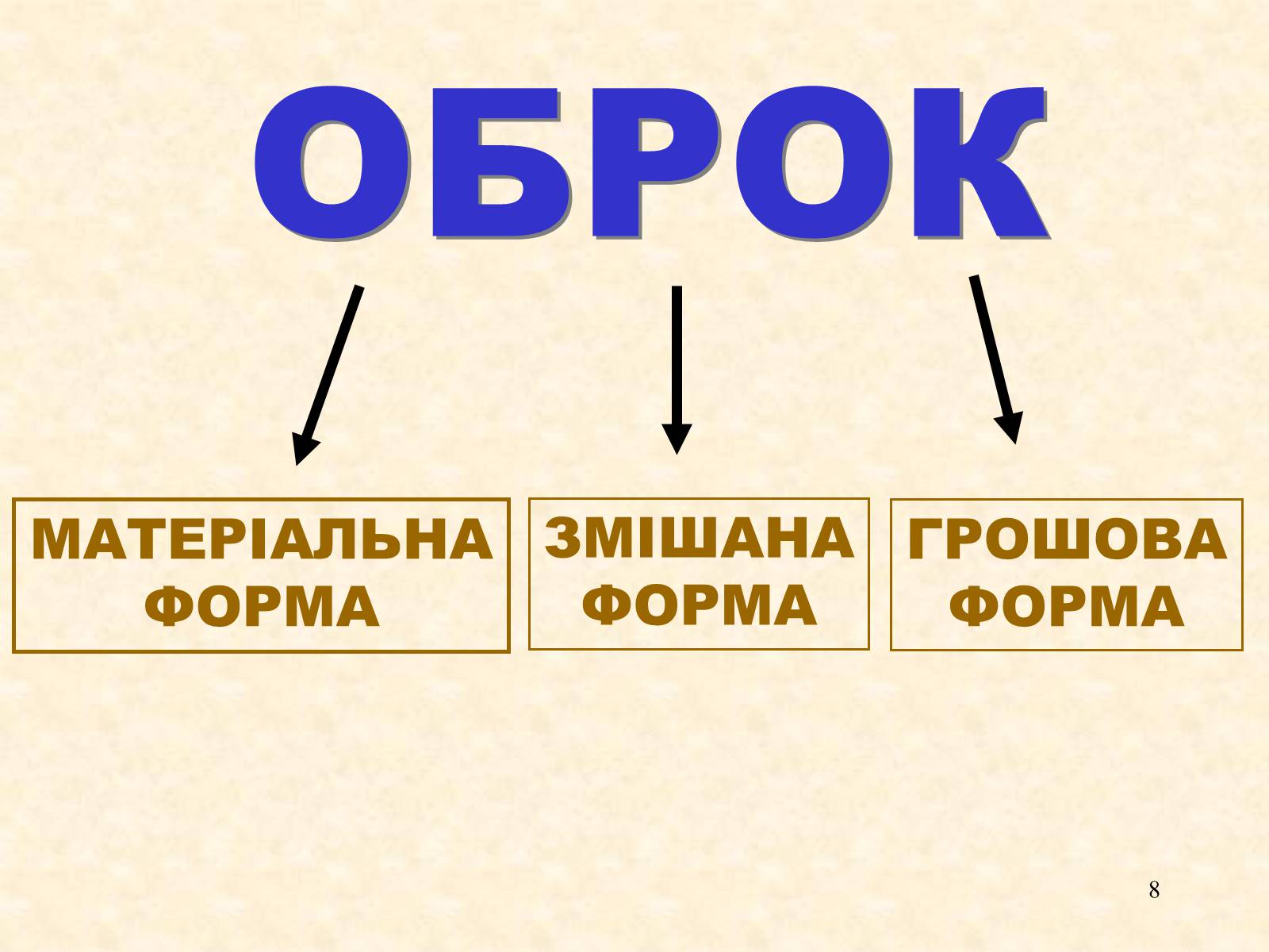 Презентація на тему «Феодальні повинності залежних селян» - Слайд #8