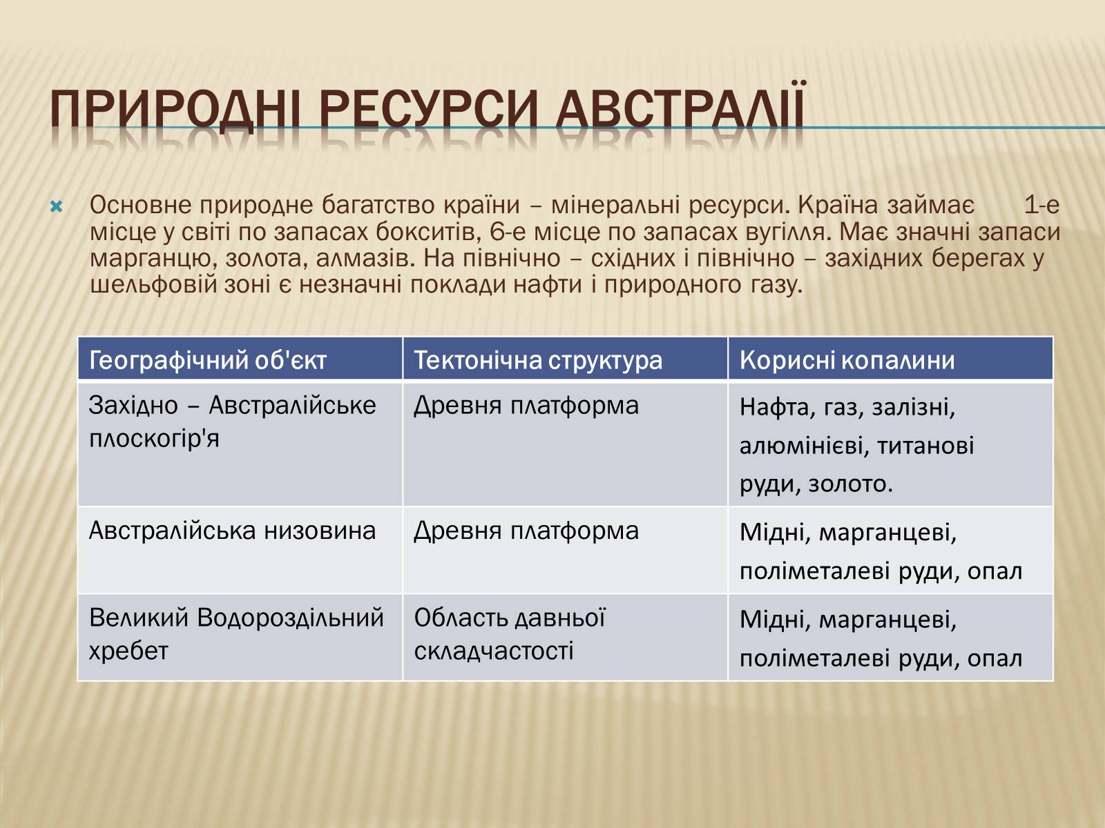 Презентація на тему «Австралія» (варіант 8) - Слайд #6