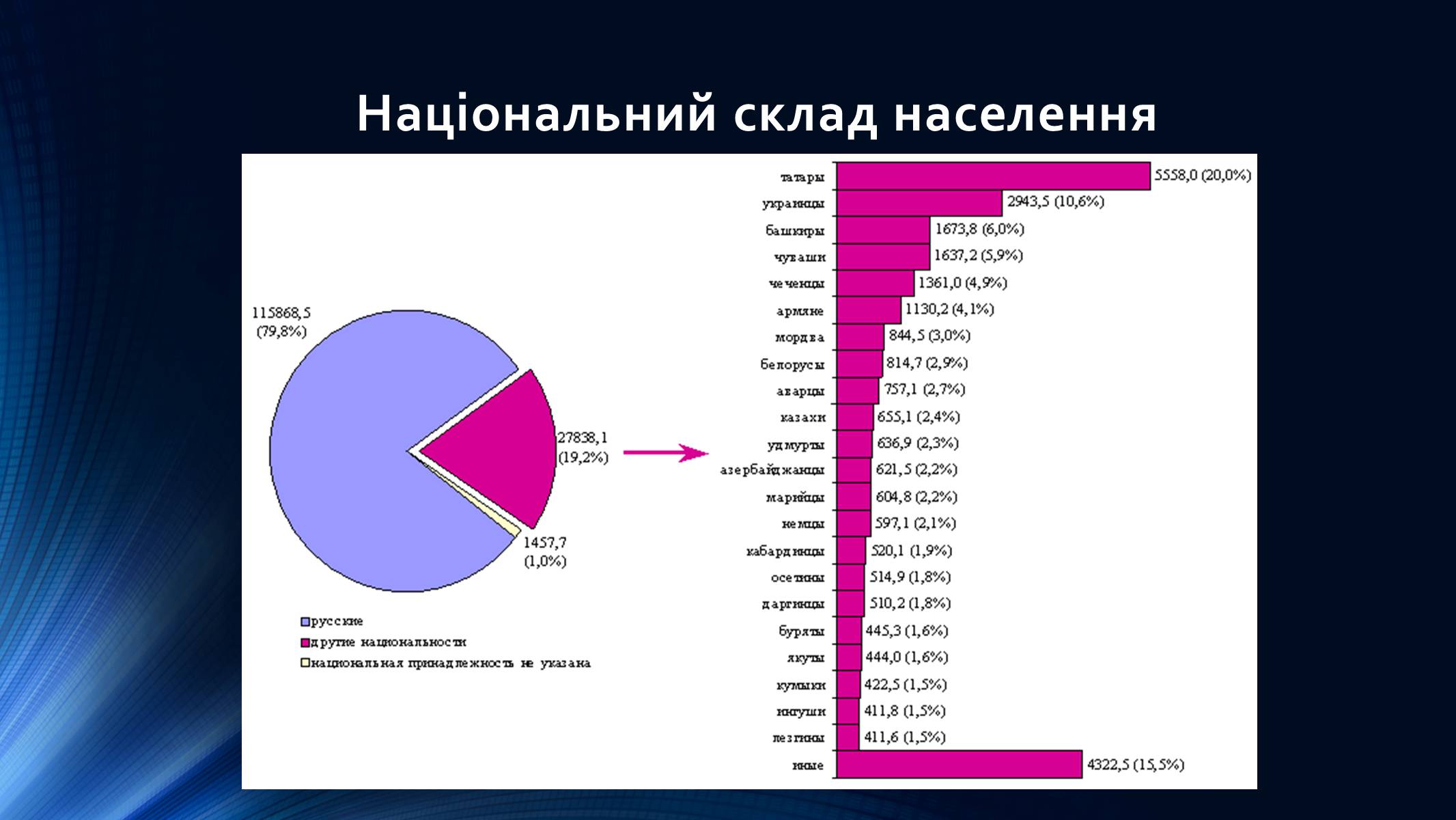 Презентація на тему «Росія» (варіант 9) - Слайд #12