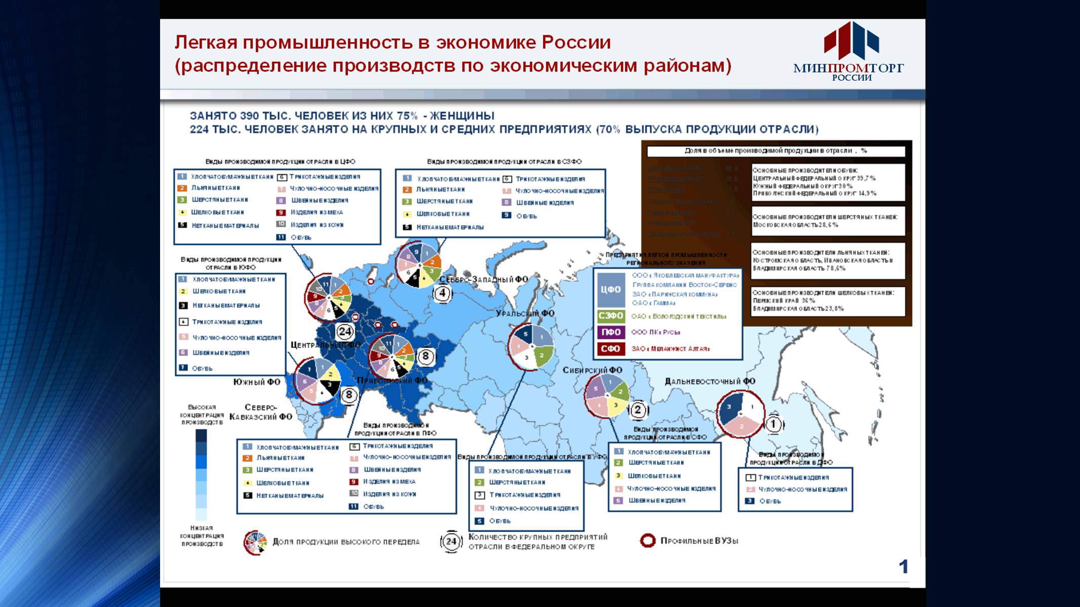 Презентація на тему «Росія» (варіант 9) - Слайд #27