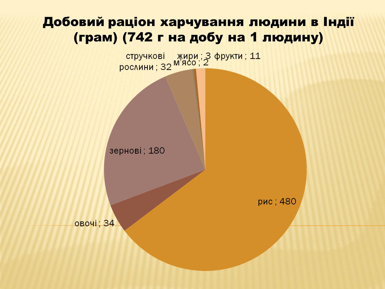 Презентація на тему «Харчова промисловість» (варіант 2) - Слайд #14