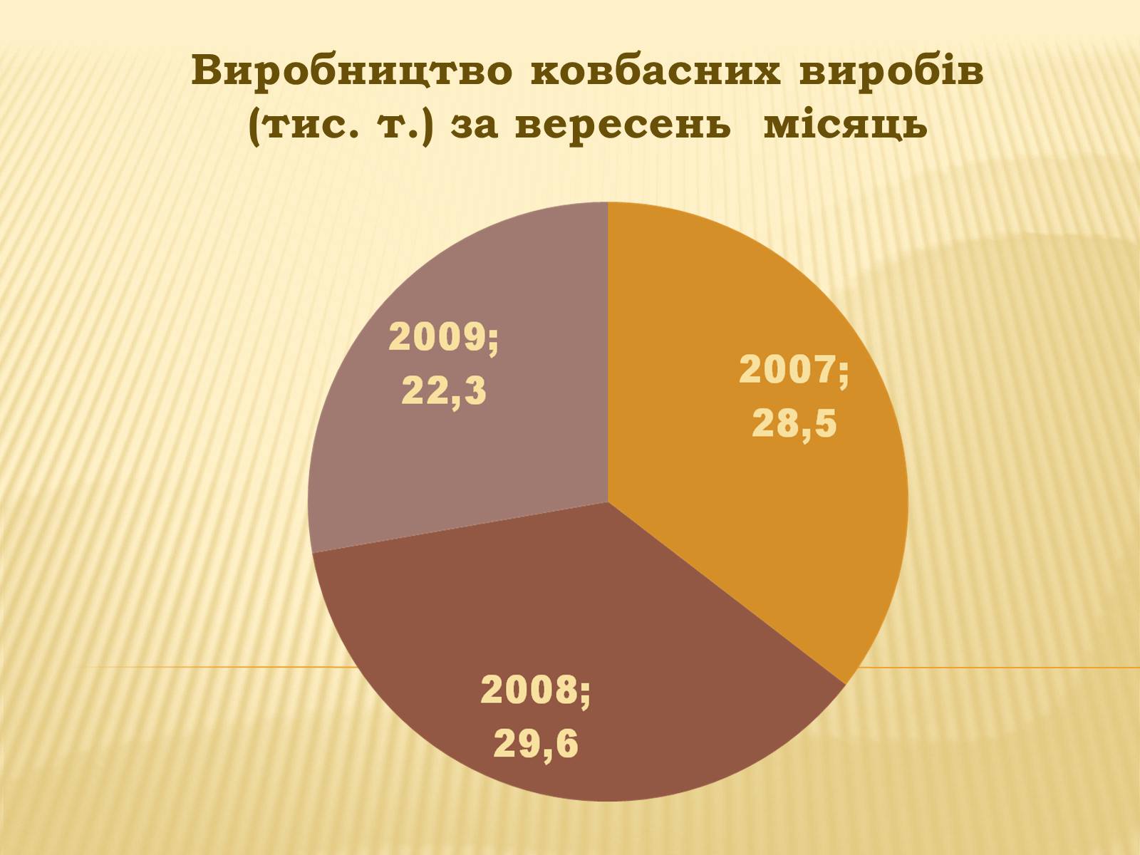 Презентація на тему «Харчова промисловість» (варіант 2) - Слайд #16