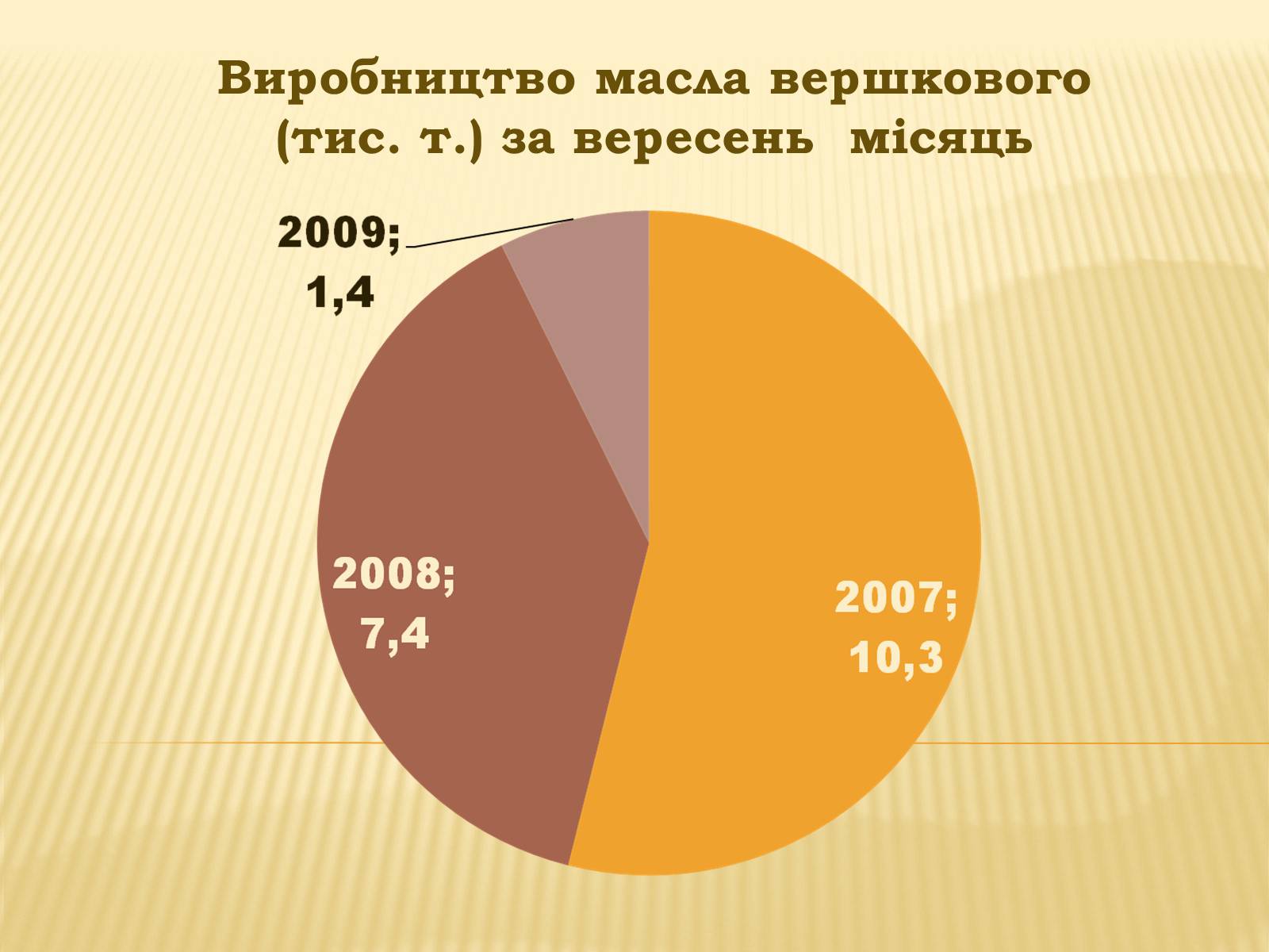 Презентація на тему «Харчова промисловість» (варіант 2) - Слайд #18