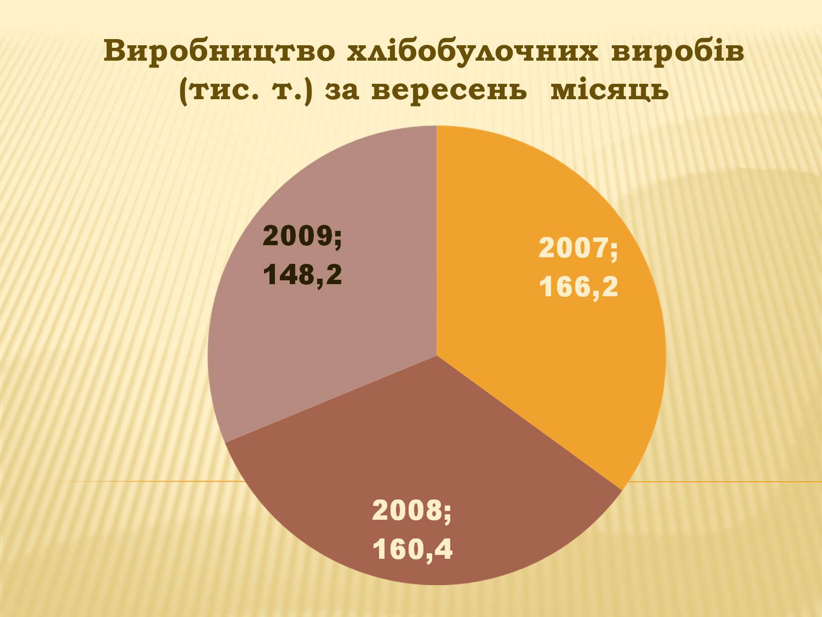 Презентація на тему «Харчова промисловість» (варіант 2) - Слайд #19