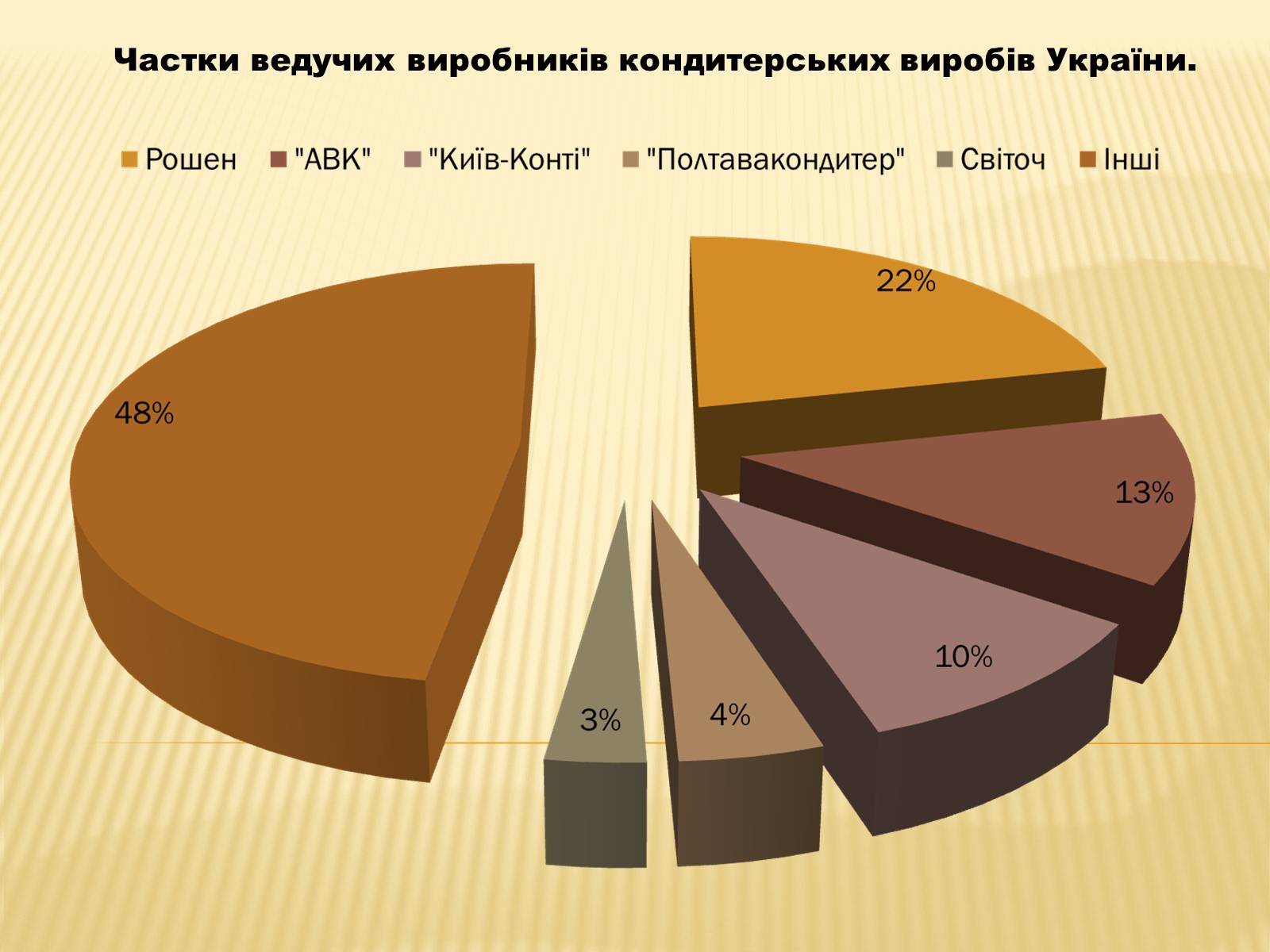 Презентація на тему «Харчова промисловість» (варіант 2) - Слайд #5