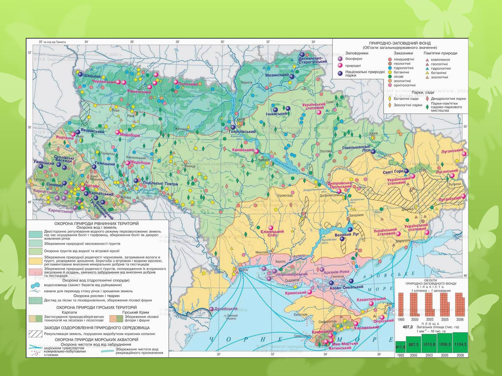 Презентація на тему «Охорона біосфери. Вплив людини на біосферу» - Слайд #7