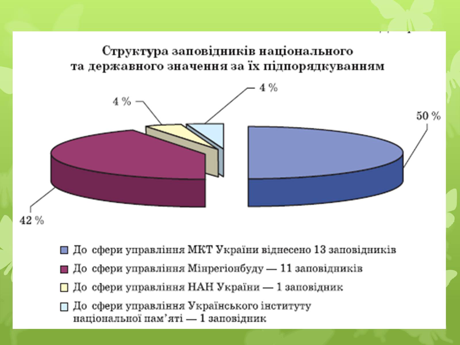 Презентація на тему «Охорона біосфери. Вплив людини на біосферу» - Слайд #8