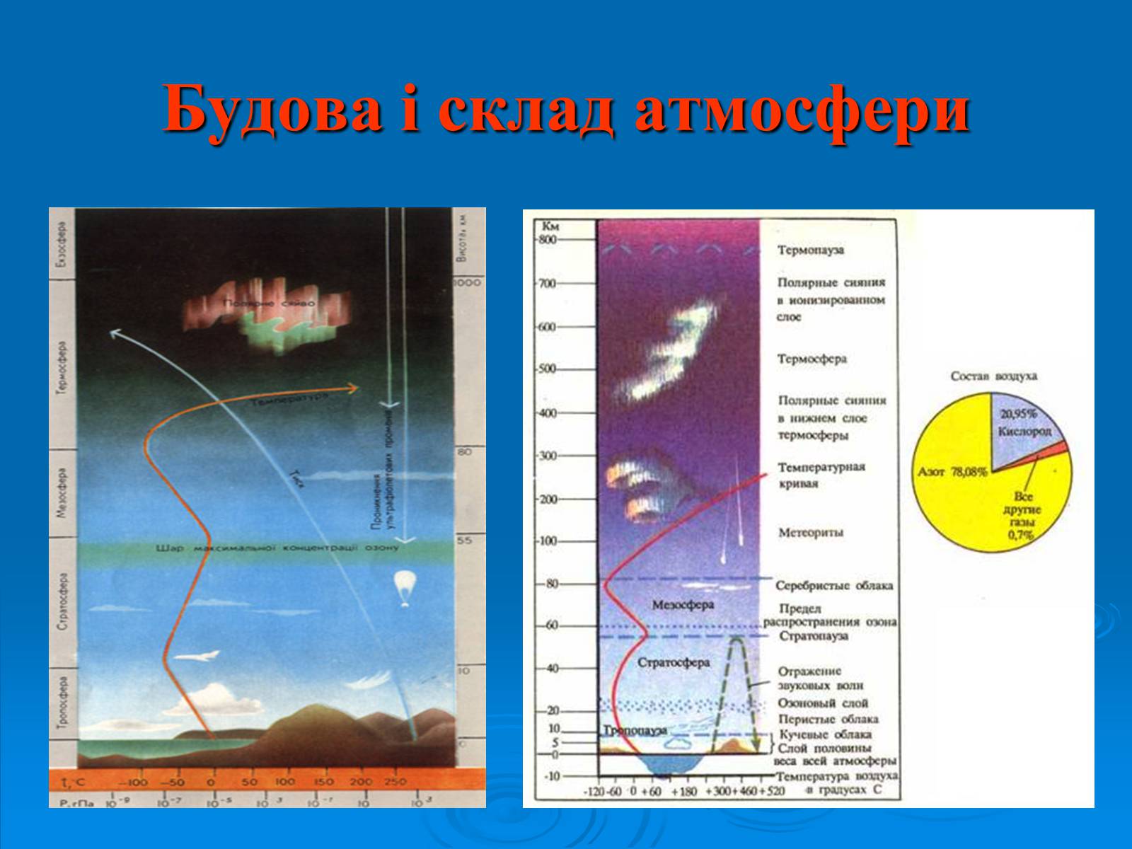 Презентація на тему «Атмосфера – повітряна оболонка Землі» - Слайд #4