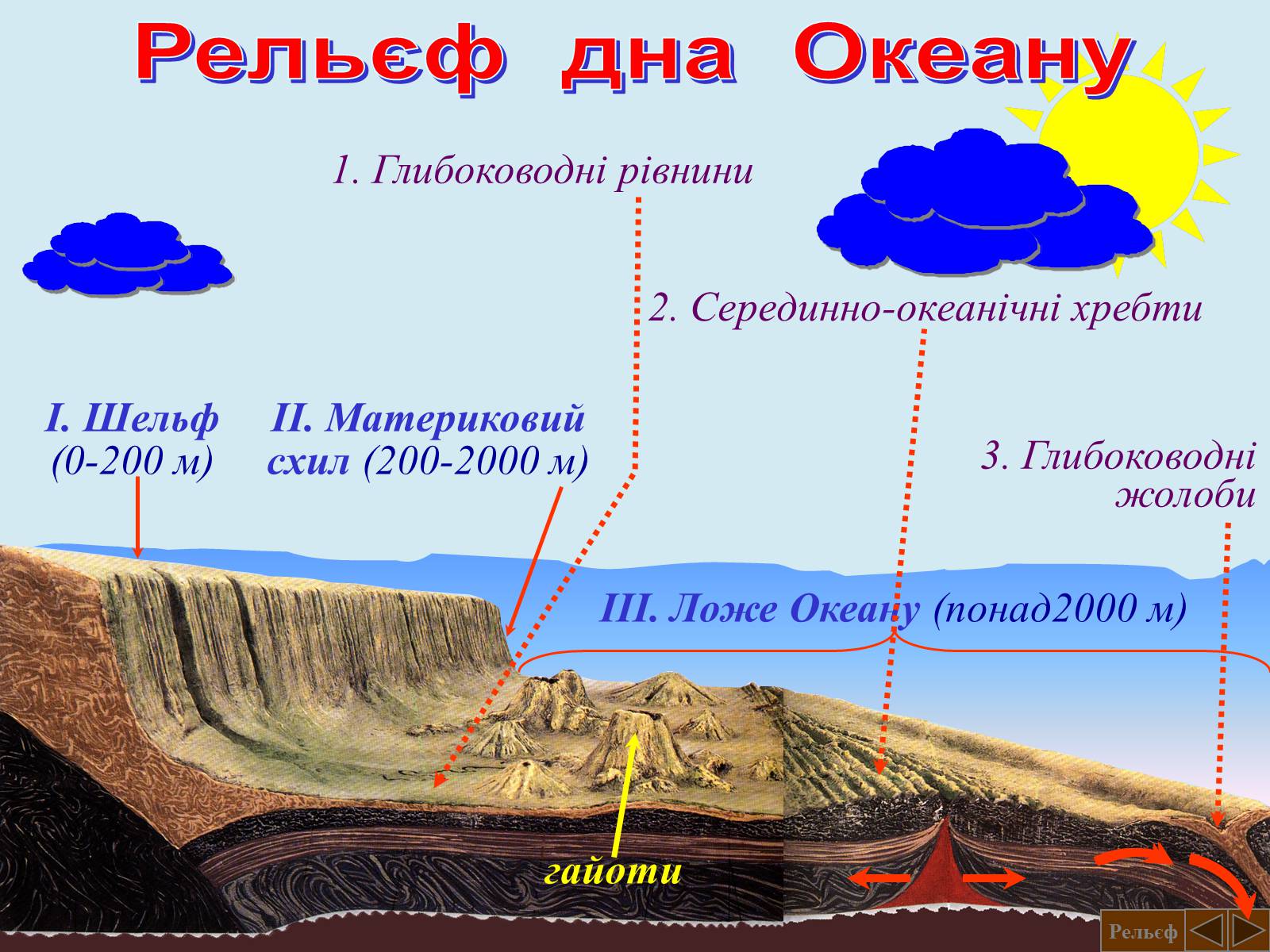 Презентація на тему «Рельєф Землі» - Слайд #13