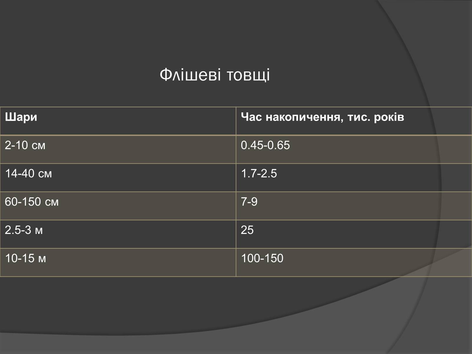 Презентація на тему «Загальні закономірності географічної оболонки. Ритмічність» - Слайд #11