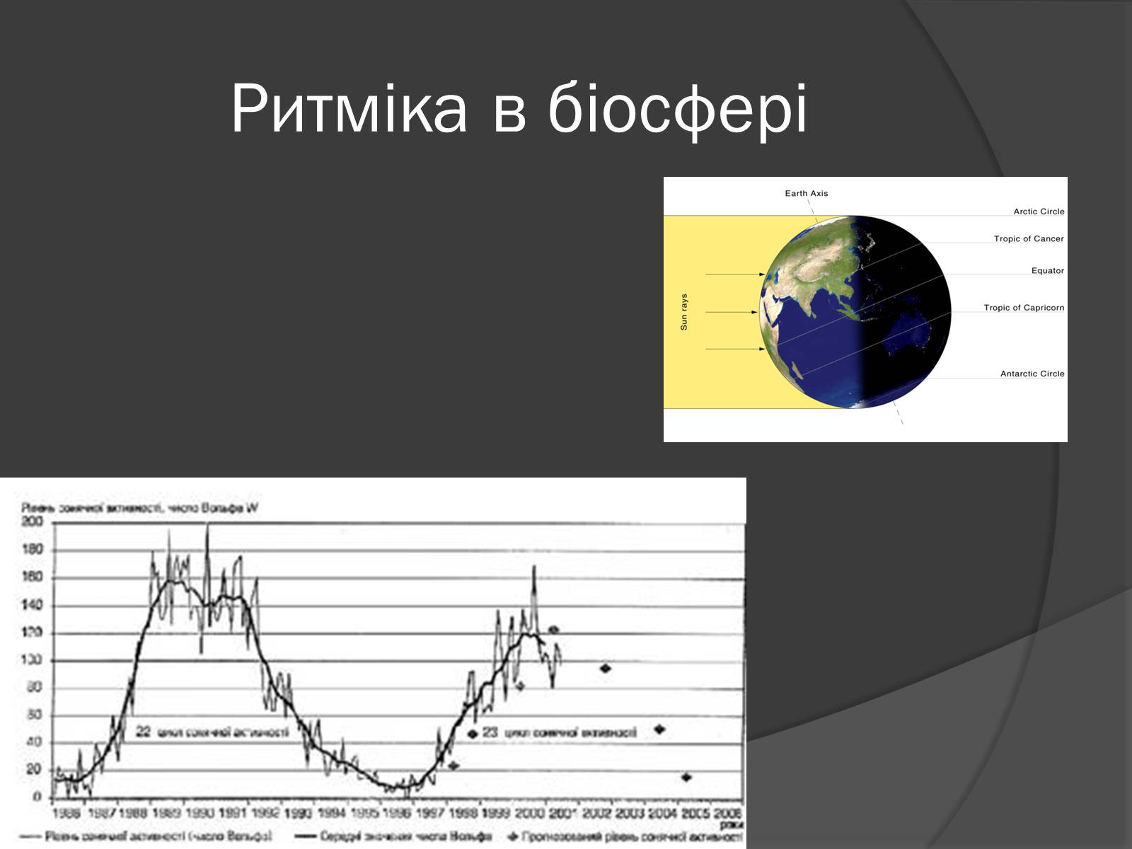 Презентація на тему «Загальні закономірності географічної оболонки. Ритмічність» - Слайд #13