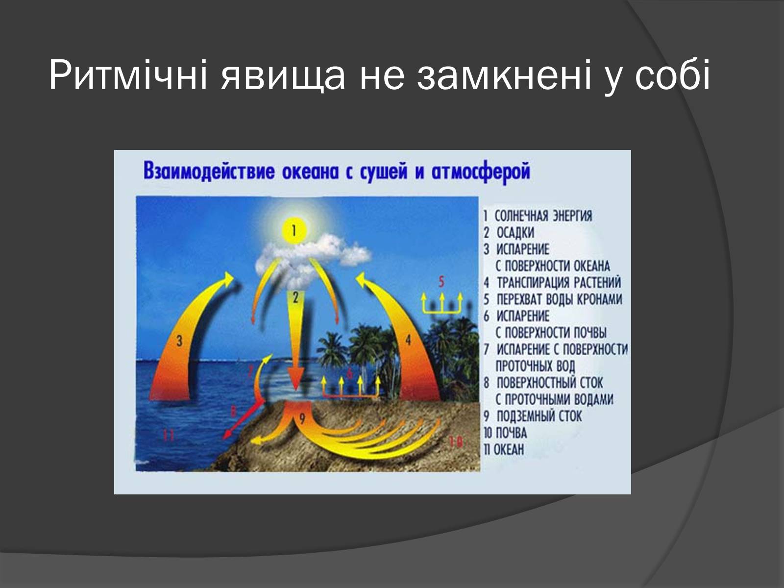 Презентація на тему «Загальні закономірності географічної оболонки. Ритмічність» - Слайд #6