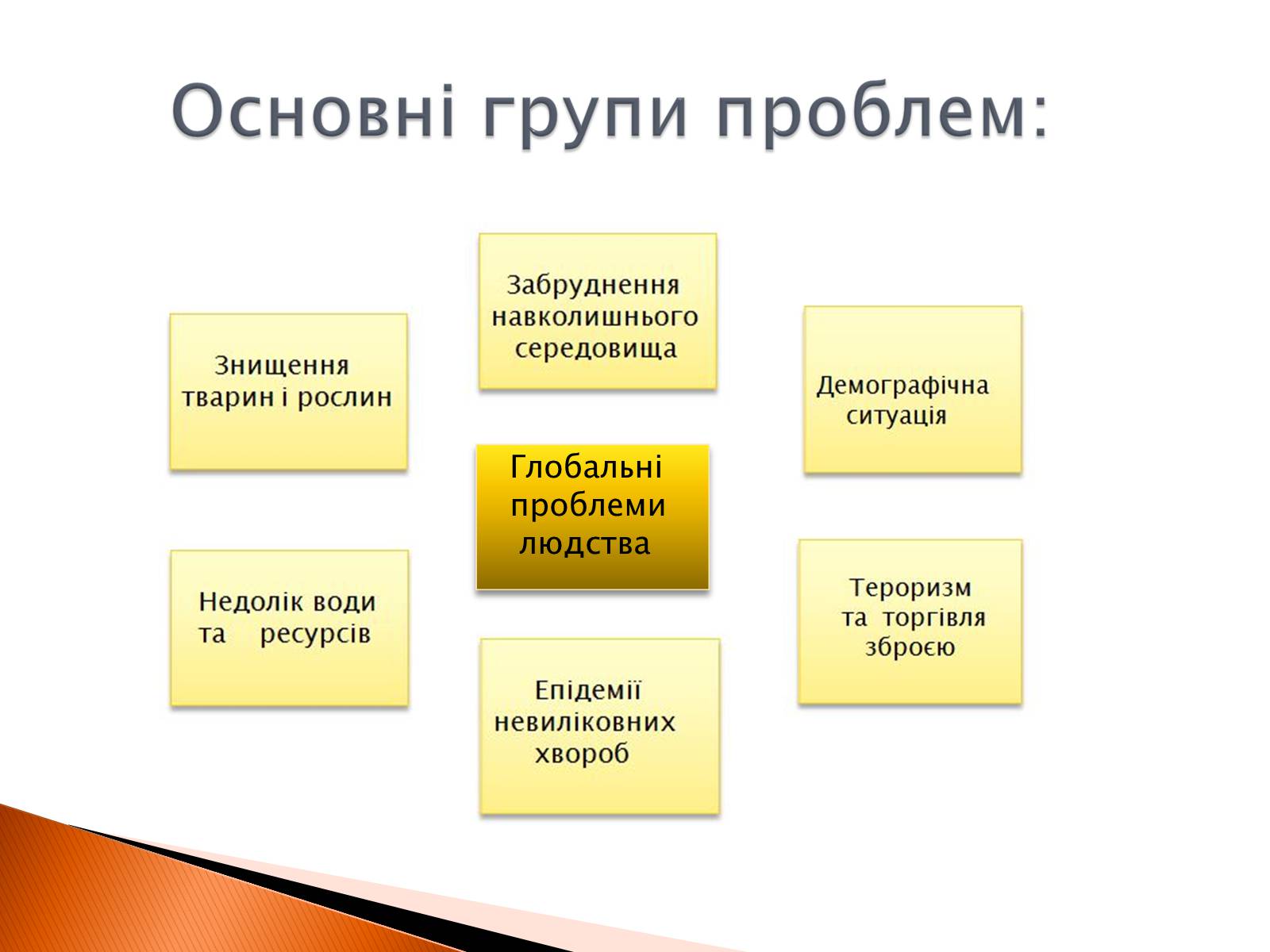 Презентація на тему «Глобальні проблеми людства» (варіант 2) - Слайд #6