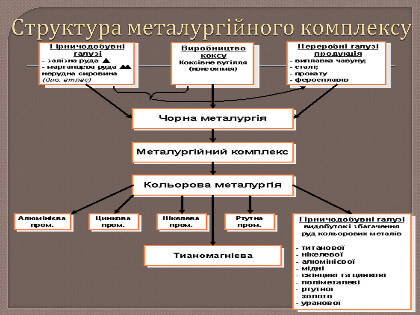 Презентація на тему «Металургійне виробництво в Україні та його розвиток» - Слайд #18